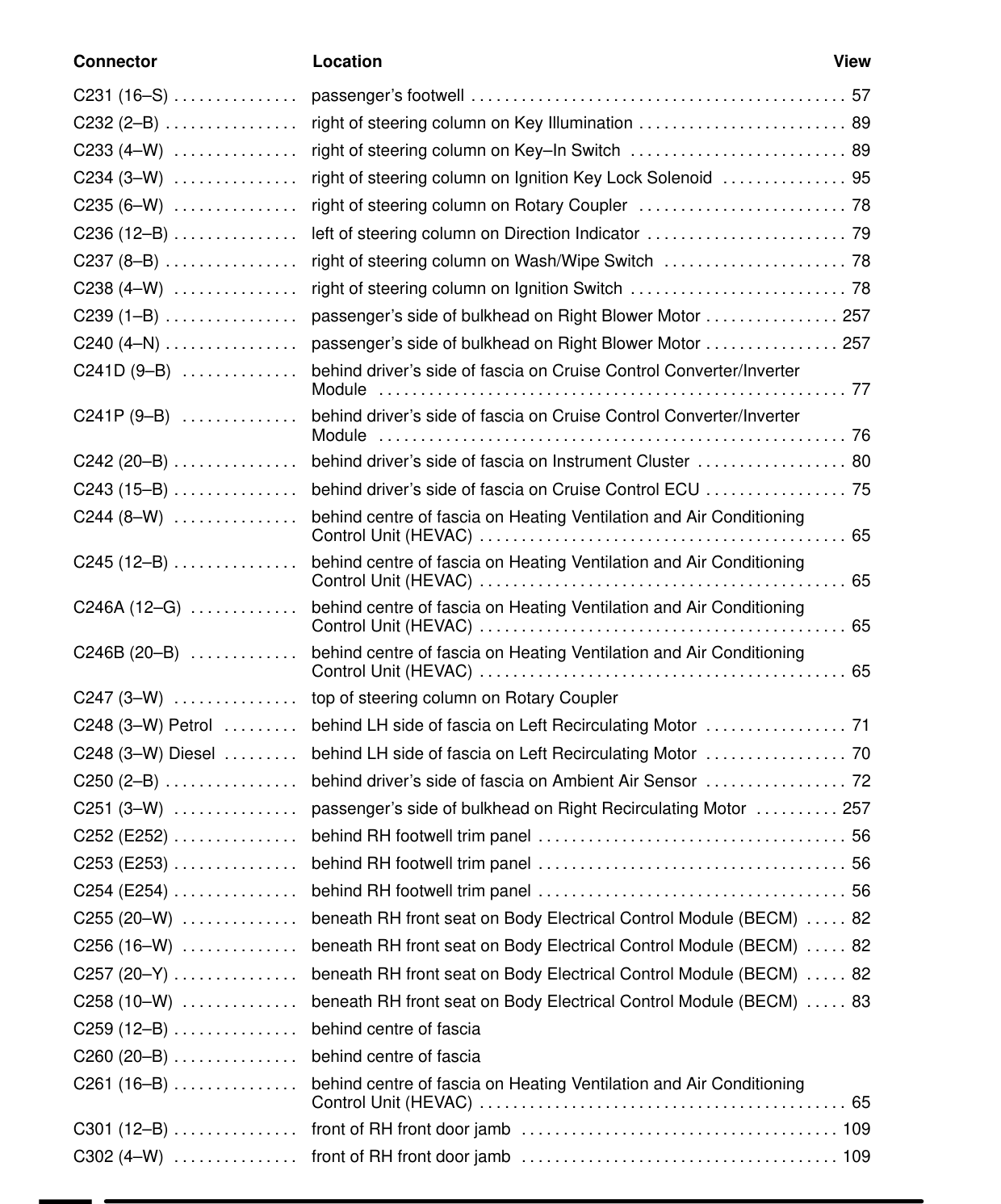 Component Location Table – Circuit Diagram
