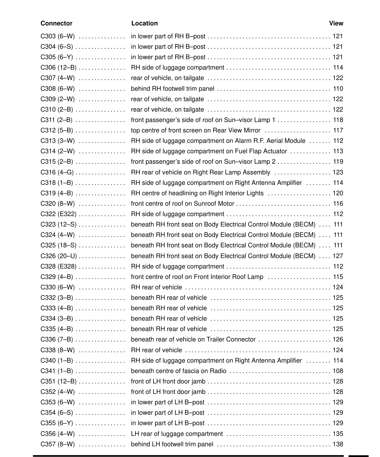 Component Location Table – Circuit Diagram