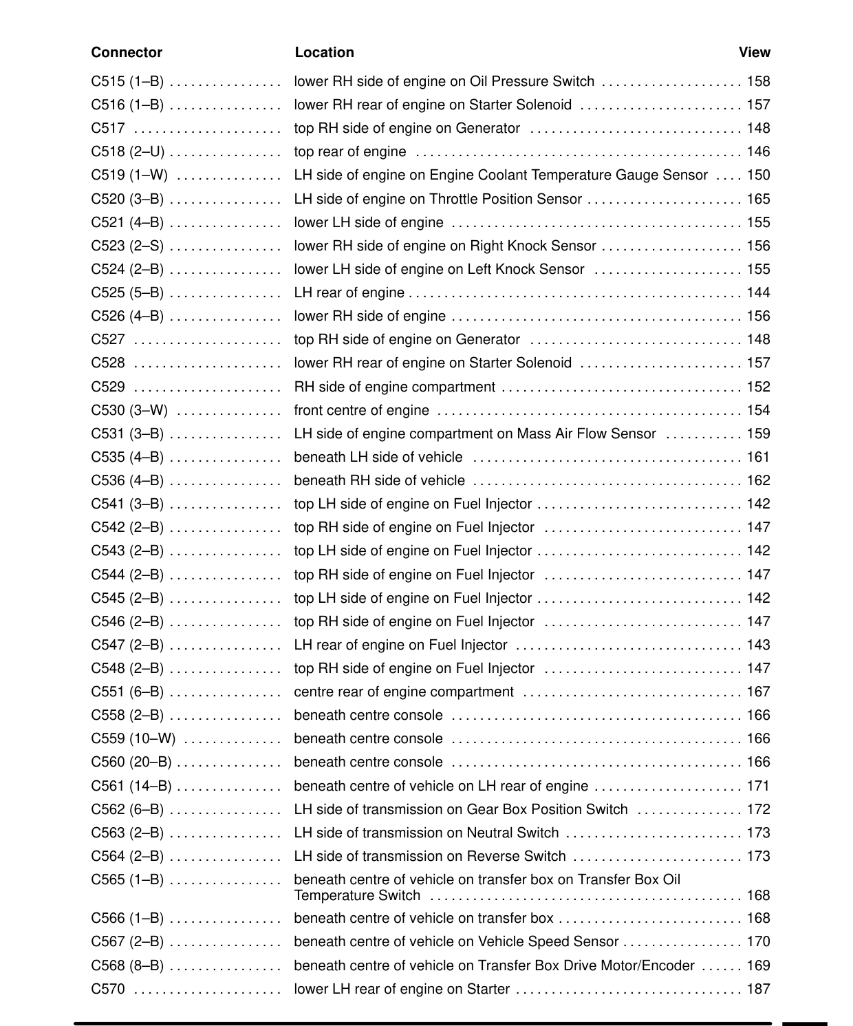 Component Location Table – Circuit Diagram