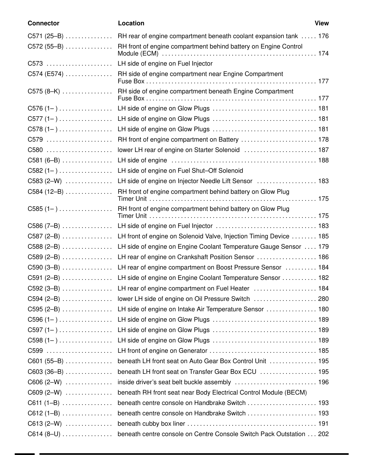 Component Location Table – Circuit Diagram