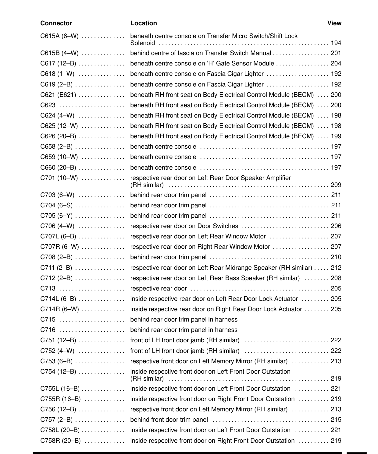 Component Location Table – Circuit Diagram