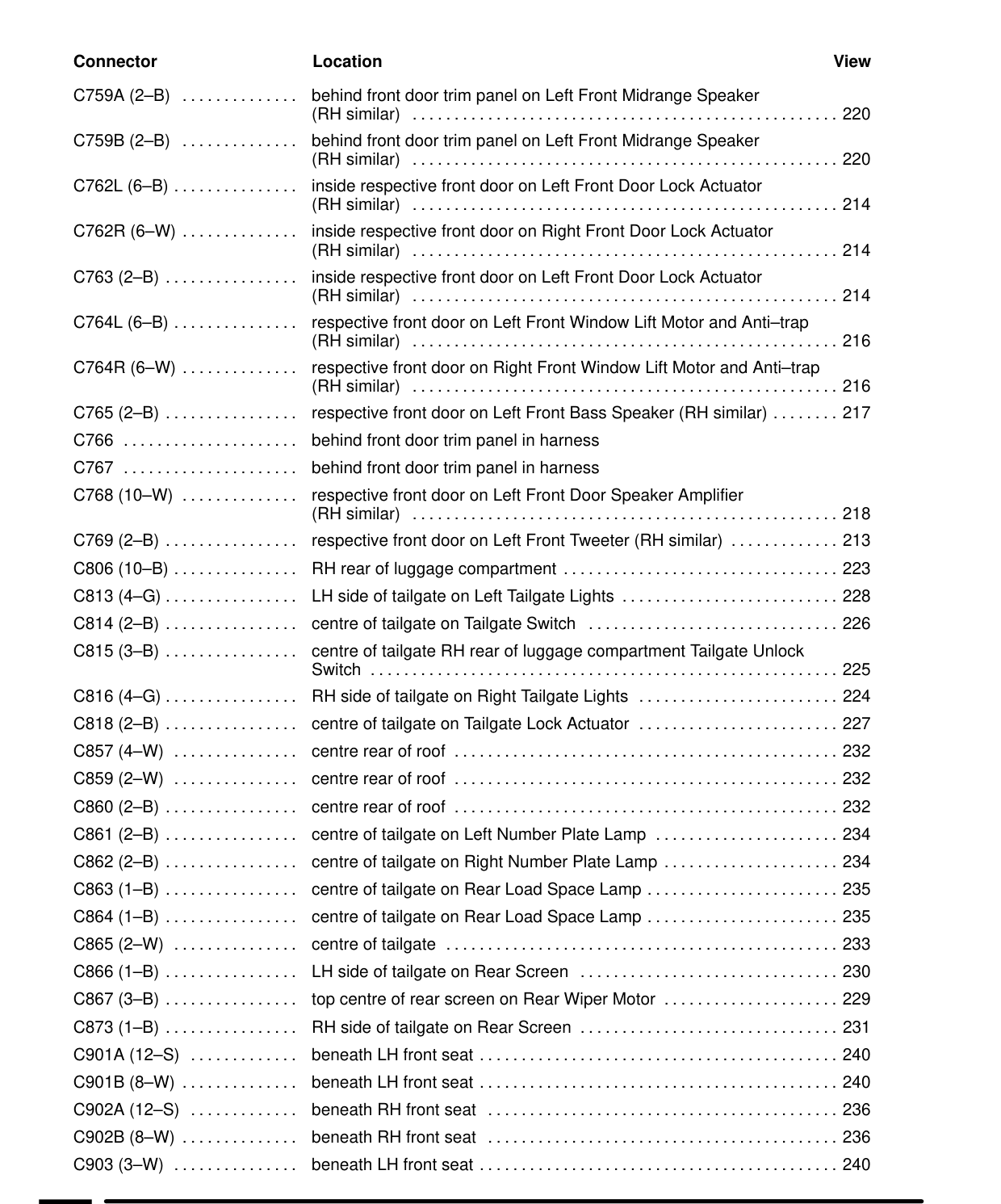 Component Location Table – Circuit Diagram