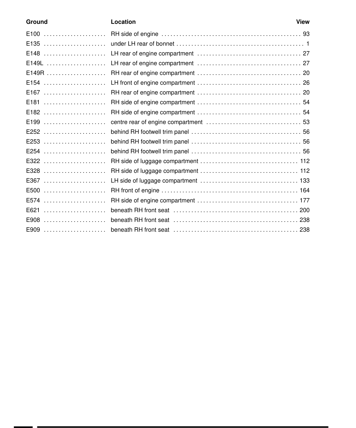 Component Location Table – Circuit Diagram