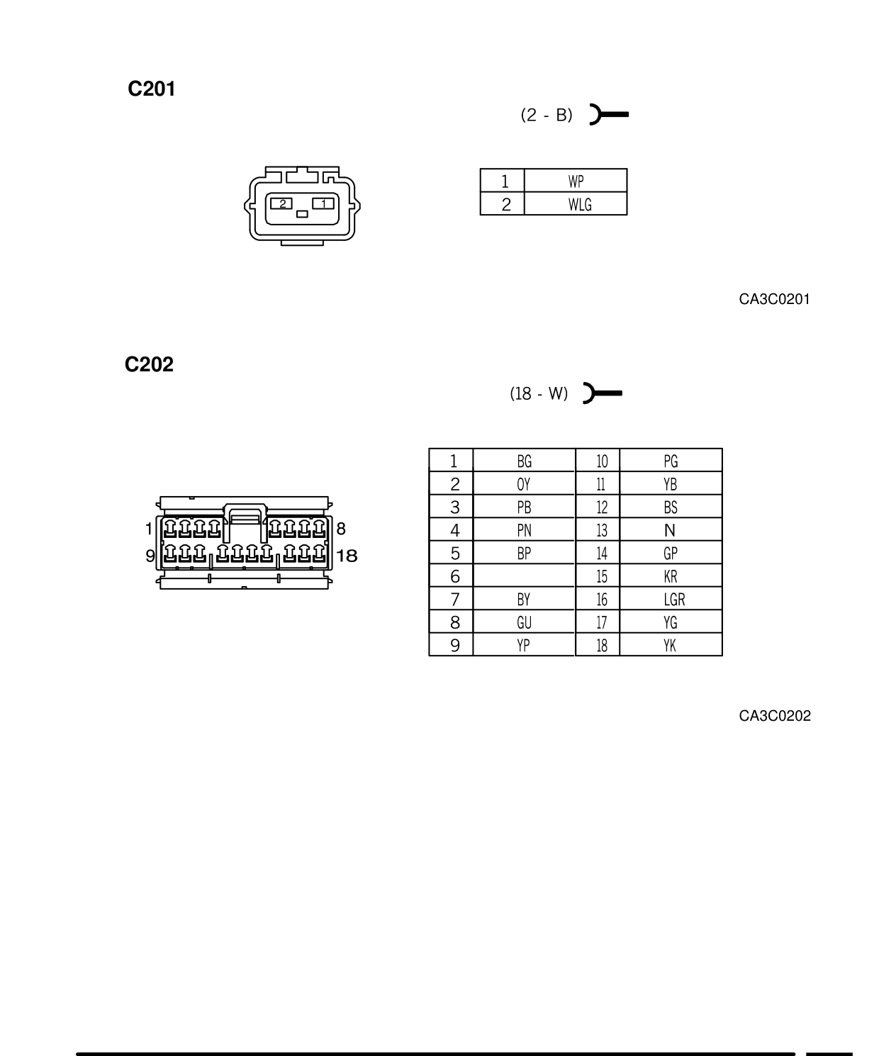 Connector Views – Circuit Diagram
