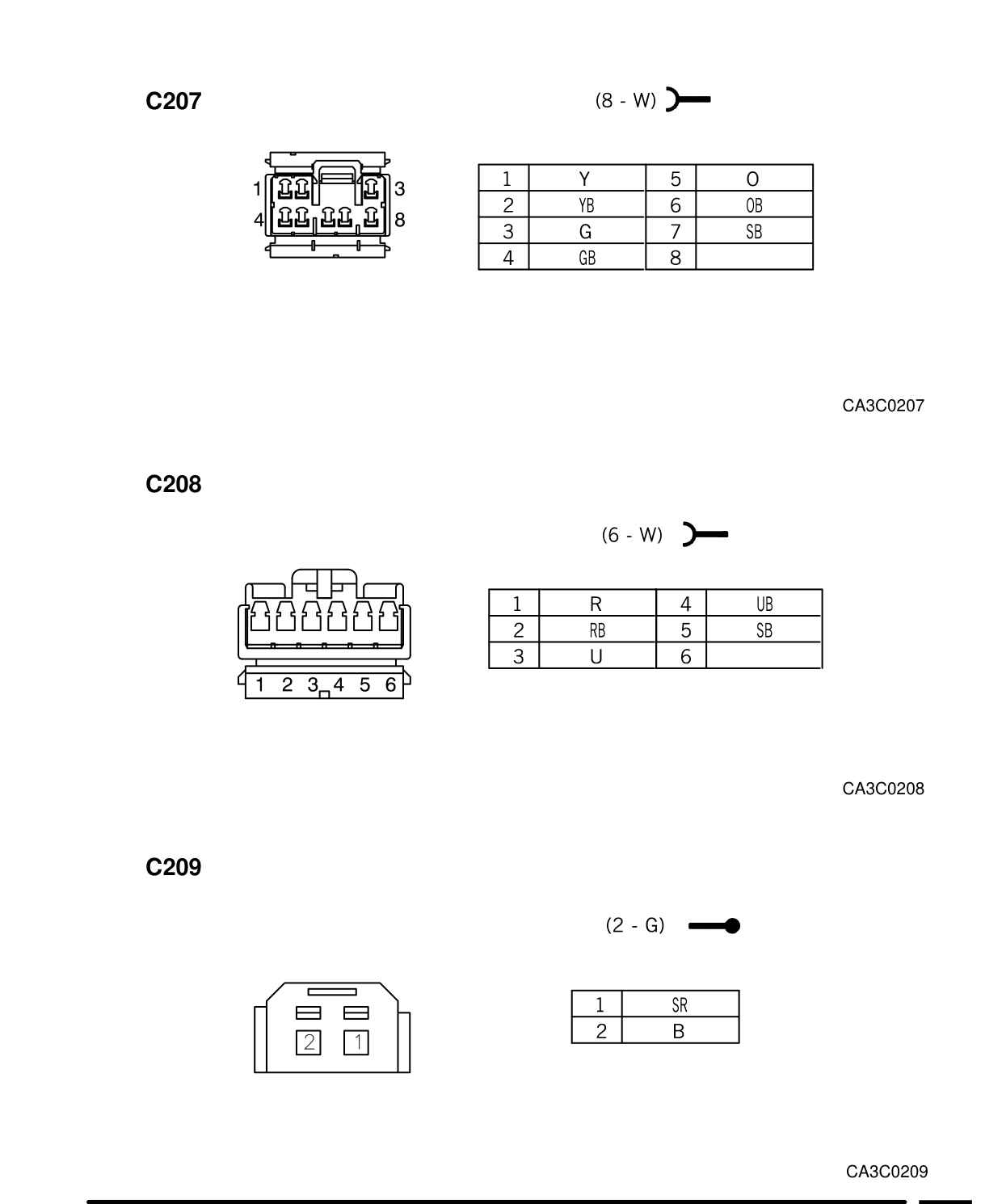 Connector Views – Circuit Diagram
