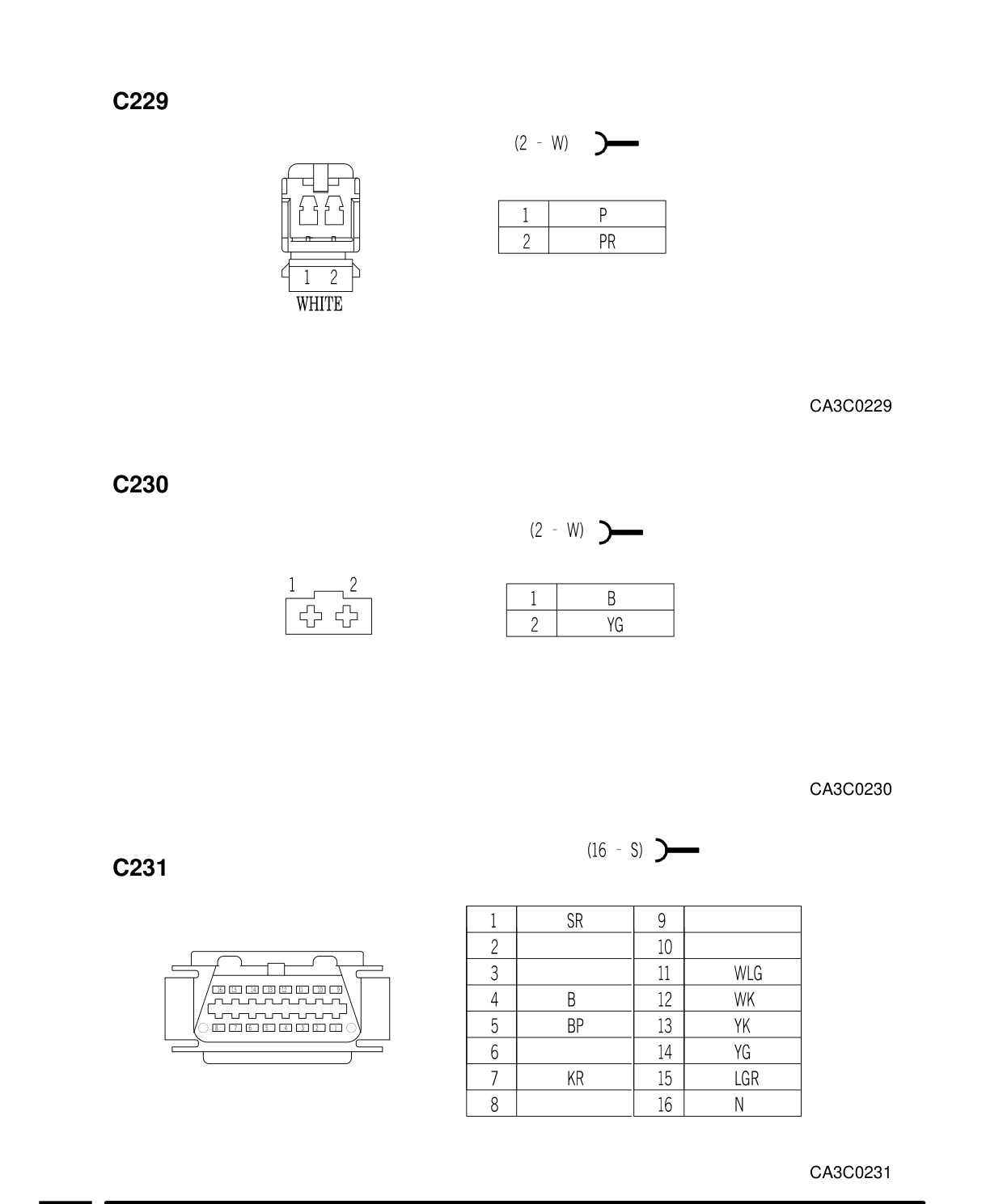 Connector Views – Circuit Diagram
