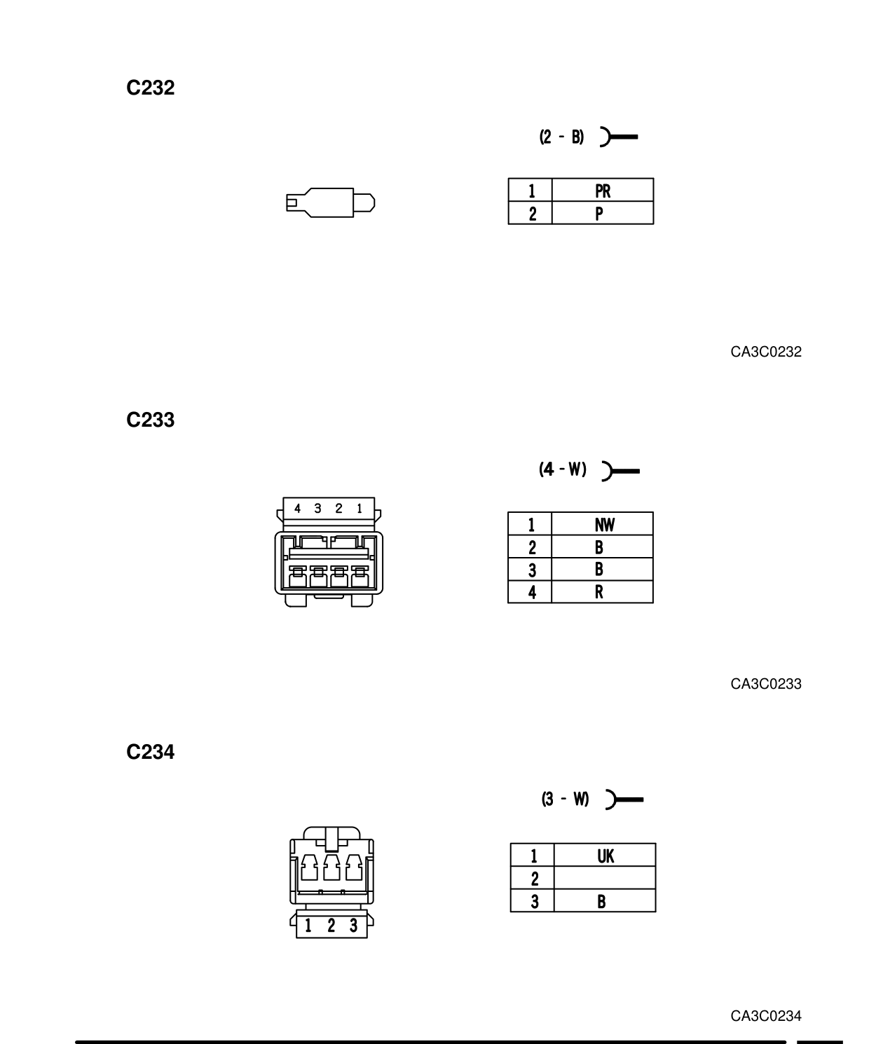 Connector Views – Circuit Diagram