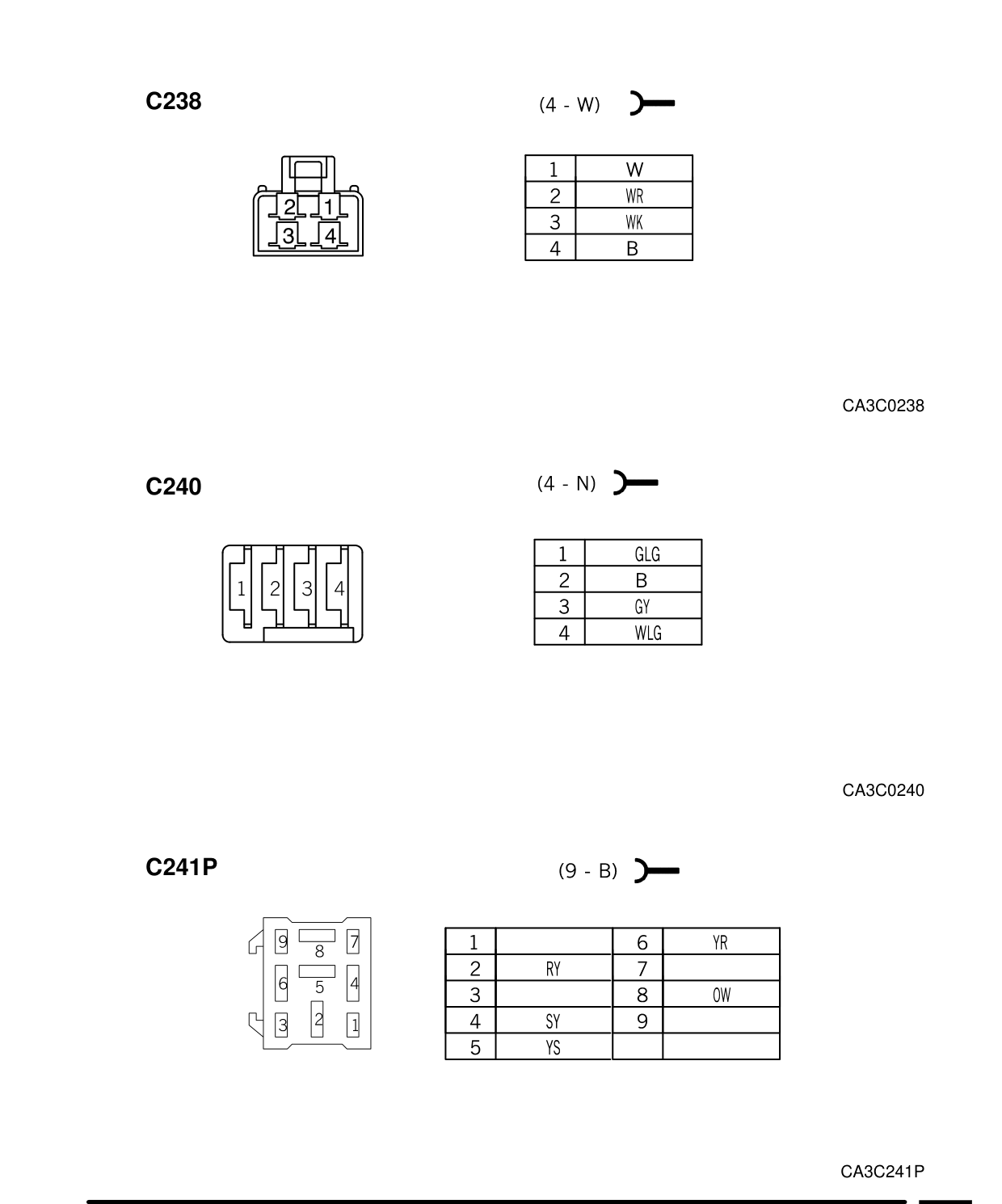Connector Views – Circuit Diagram