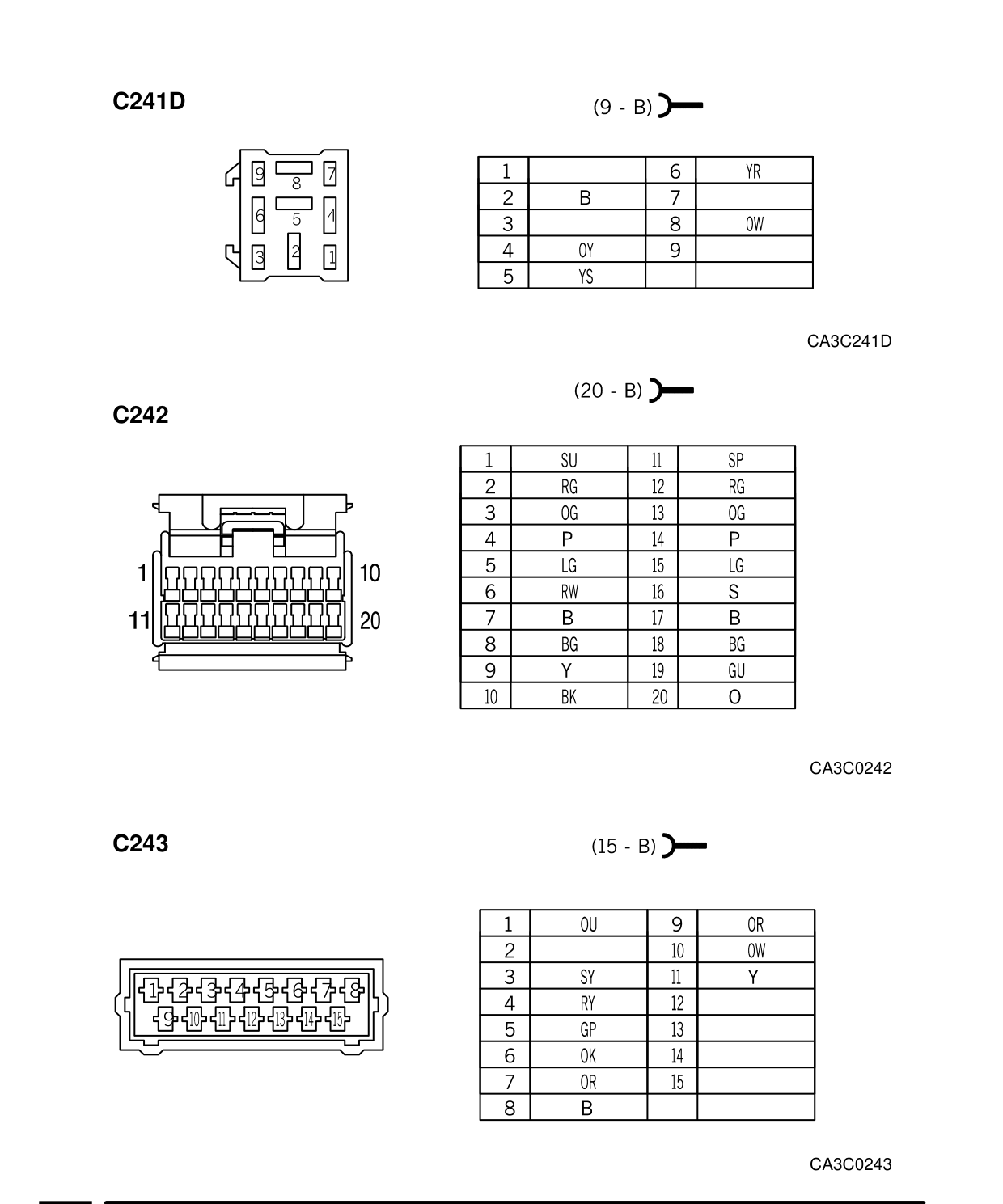 Connector Views – Circuit Diagram