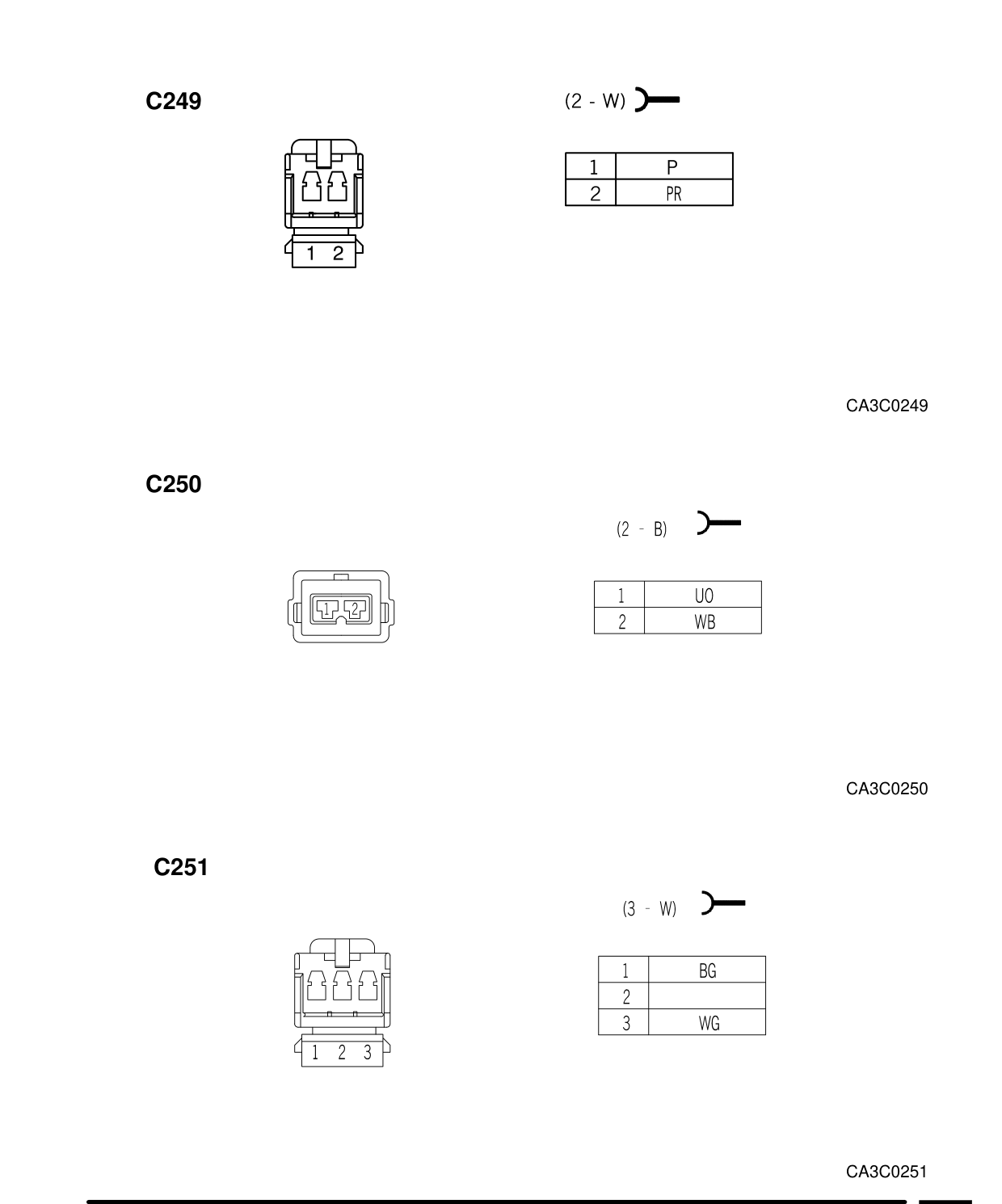 Connector Views – Circuit Diagram