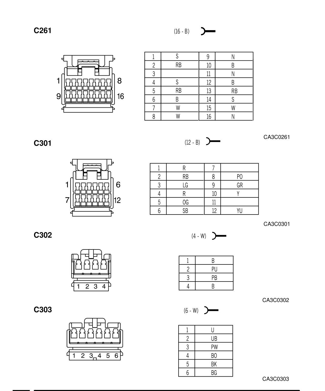 Connector Views – Circuit Diagram