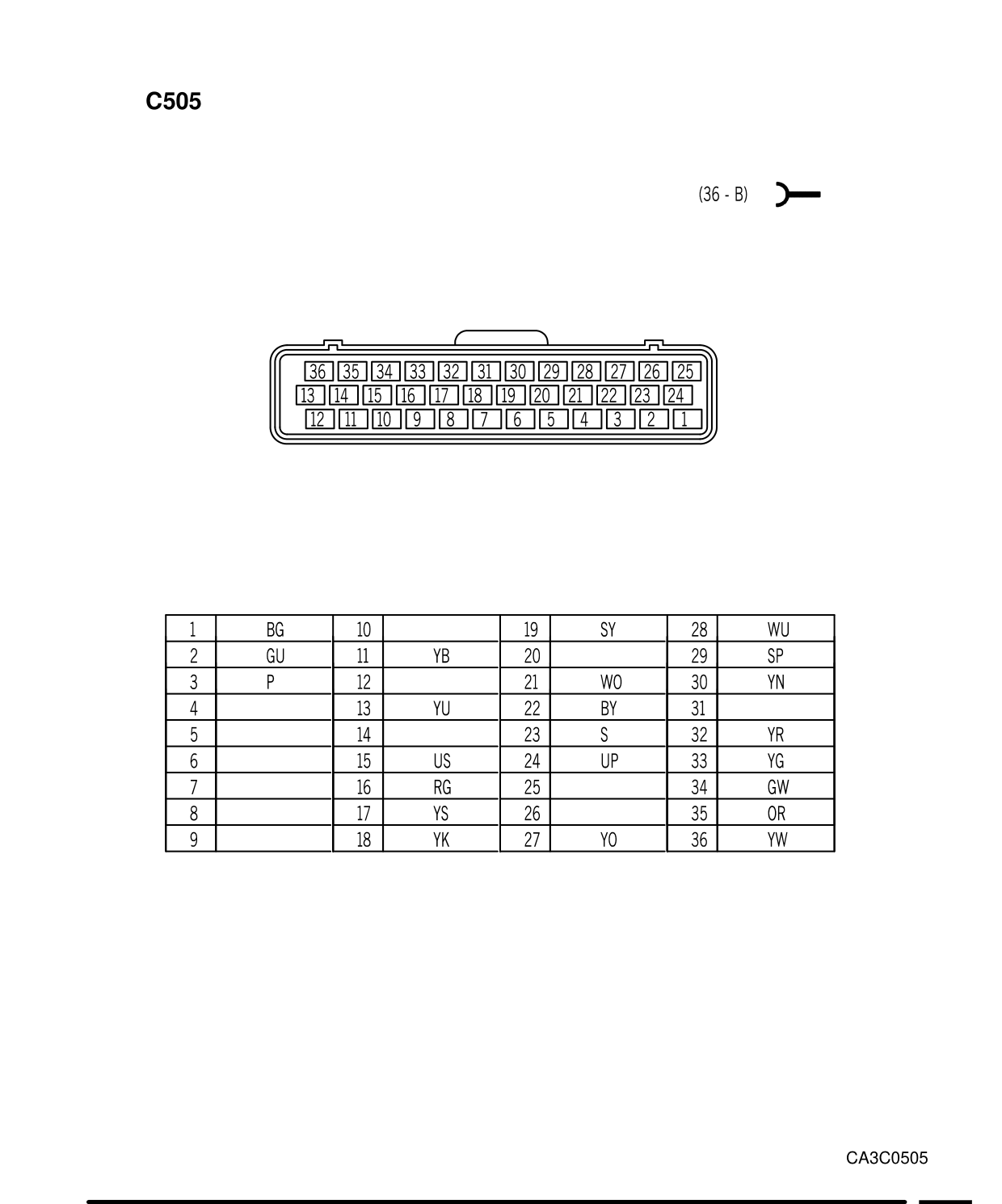 Connector Views – Circuit Diagram