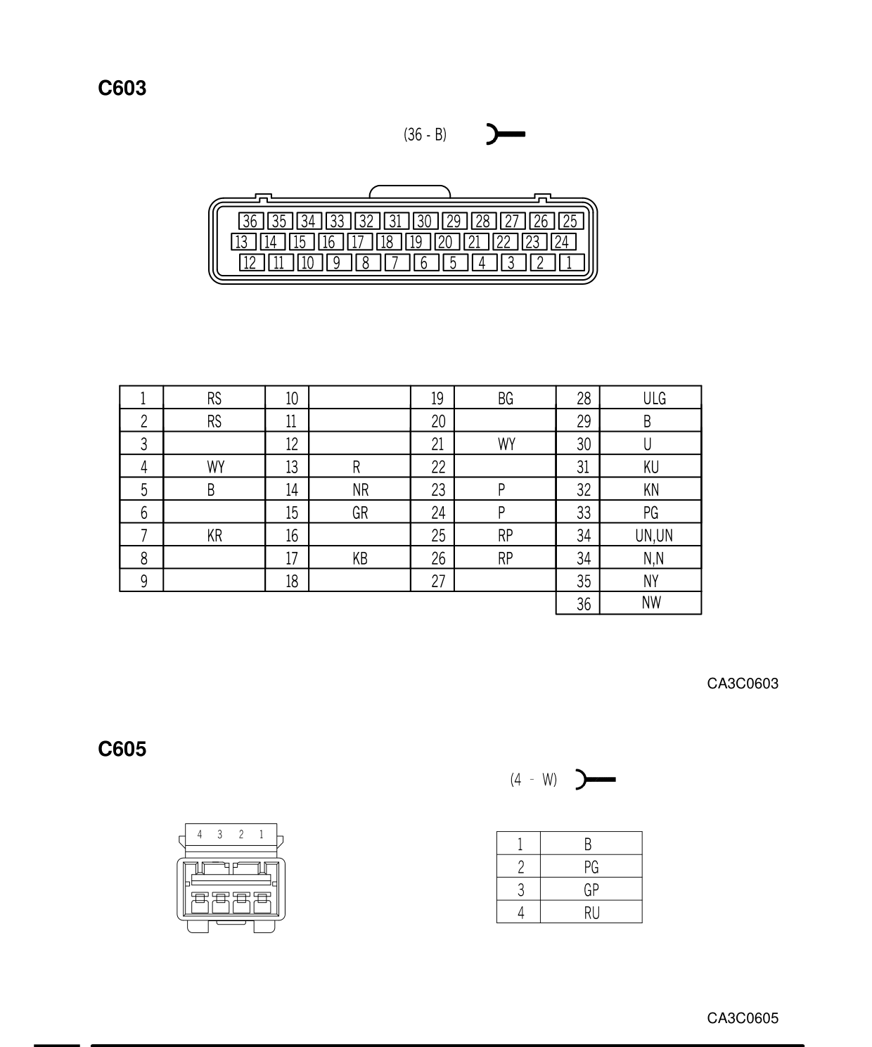 Connector Views – Circuit Diagram