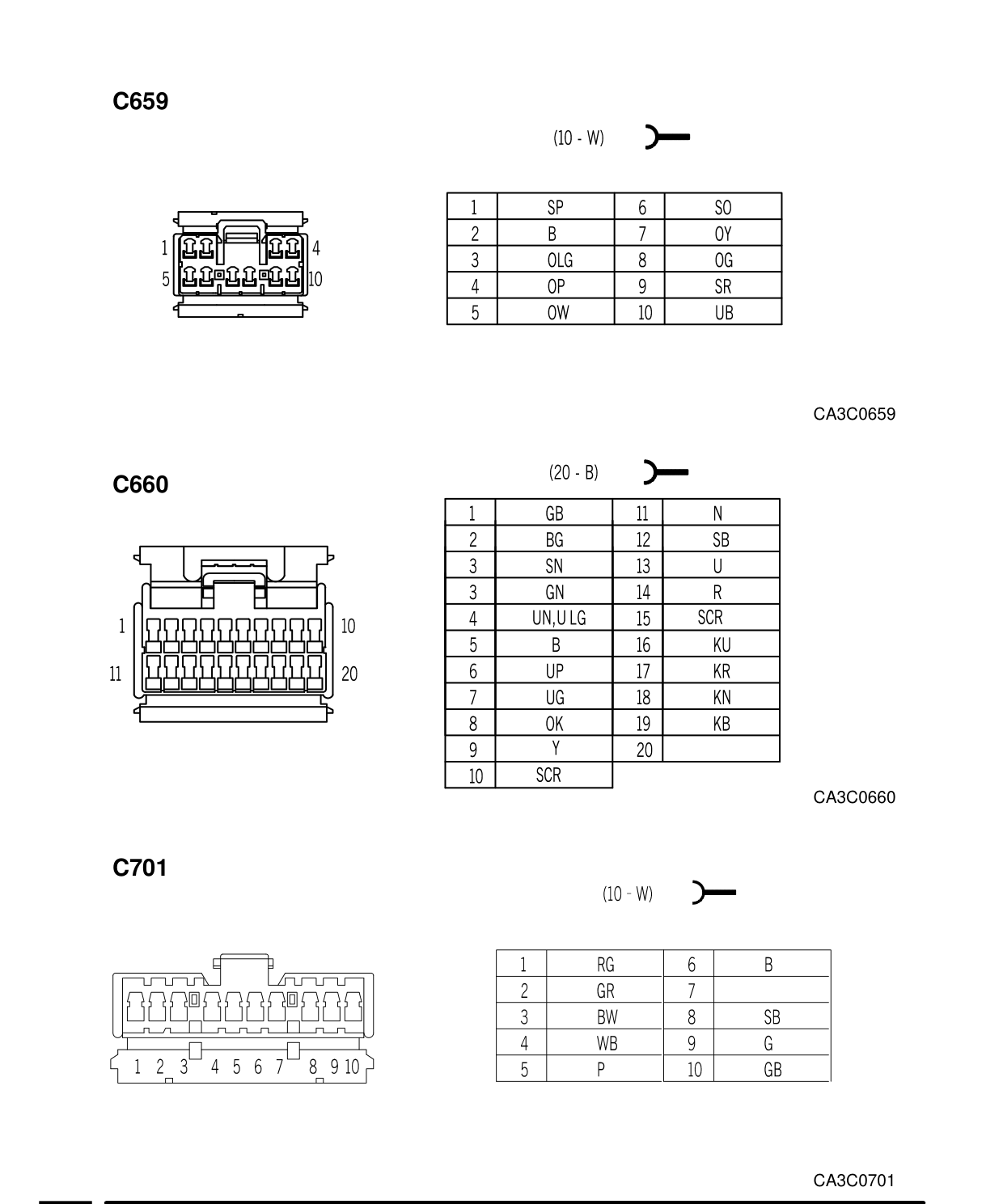 Connector Views – Conector Views
