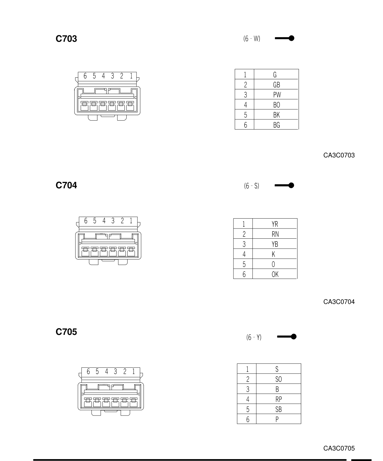 Connector Views – Conector Views