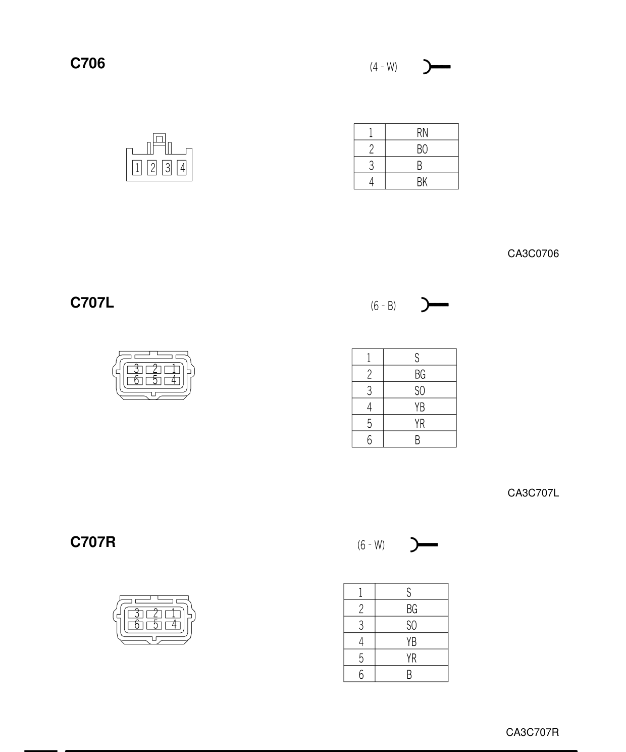 Connector Views – Conector Views