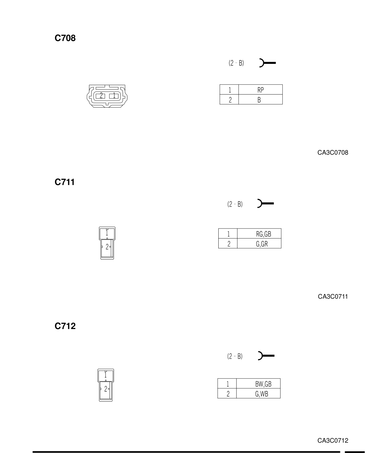 Connector Views – Conector Views