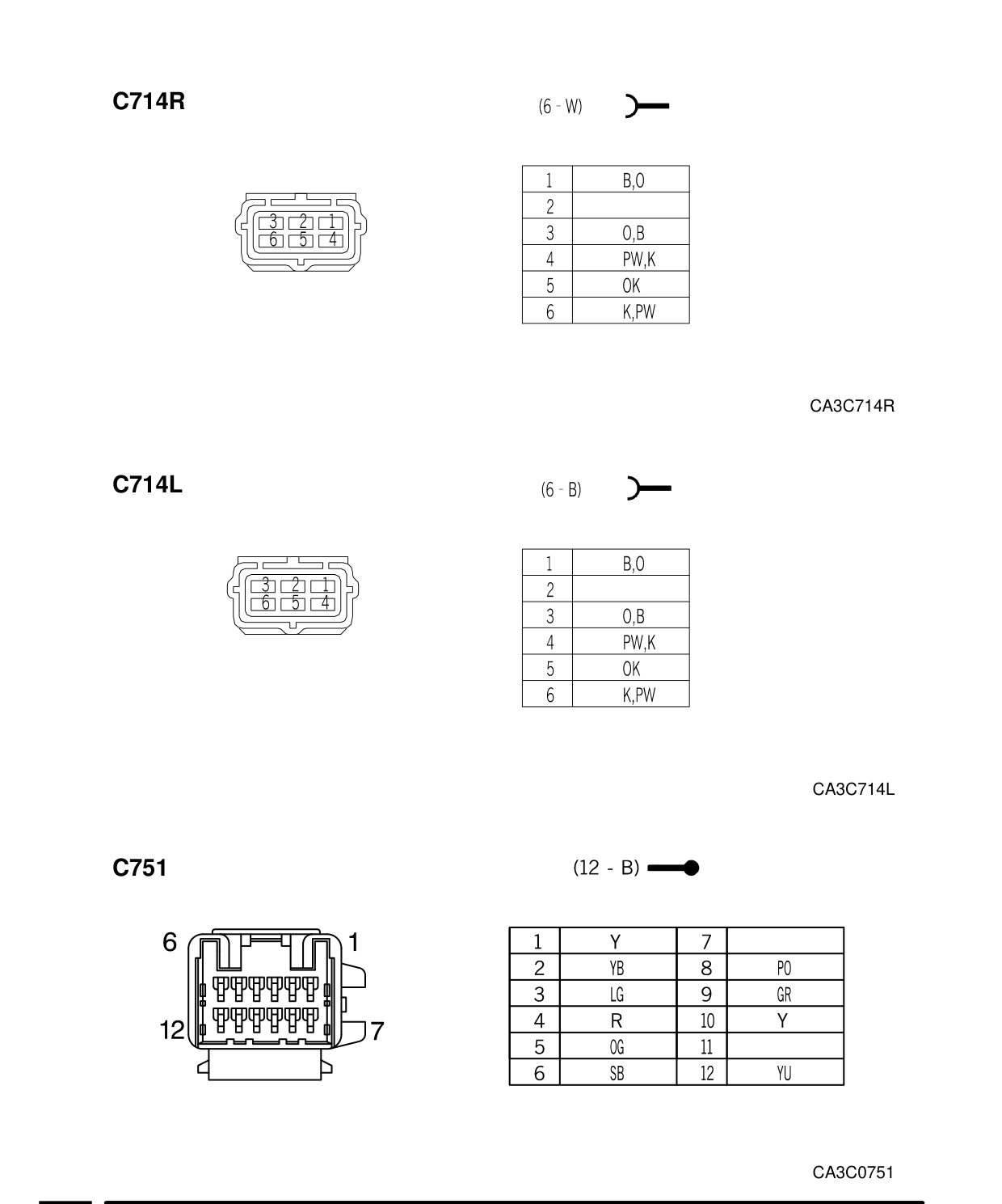 Connector Views – Conector Views