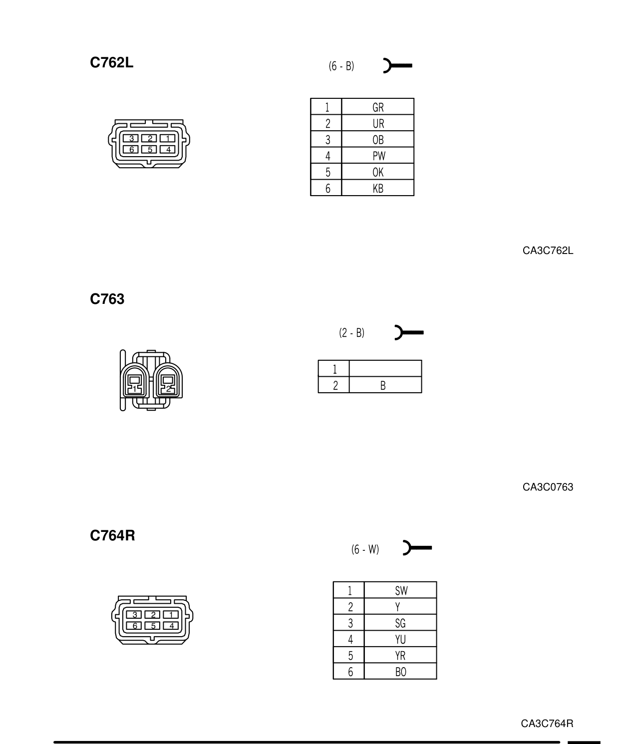 Connector Views – Conector Views