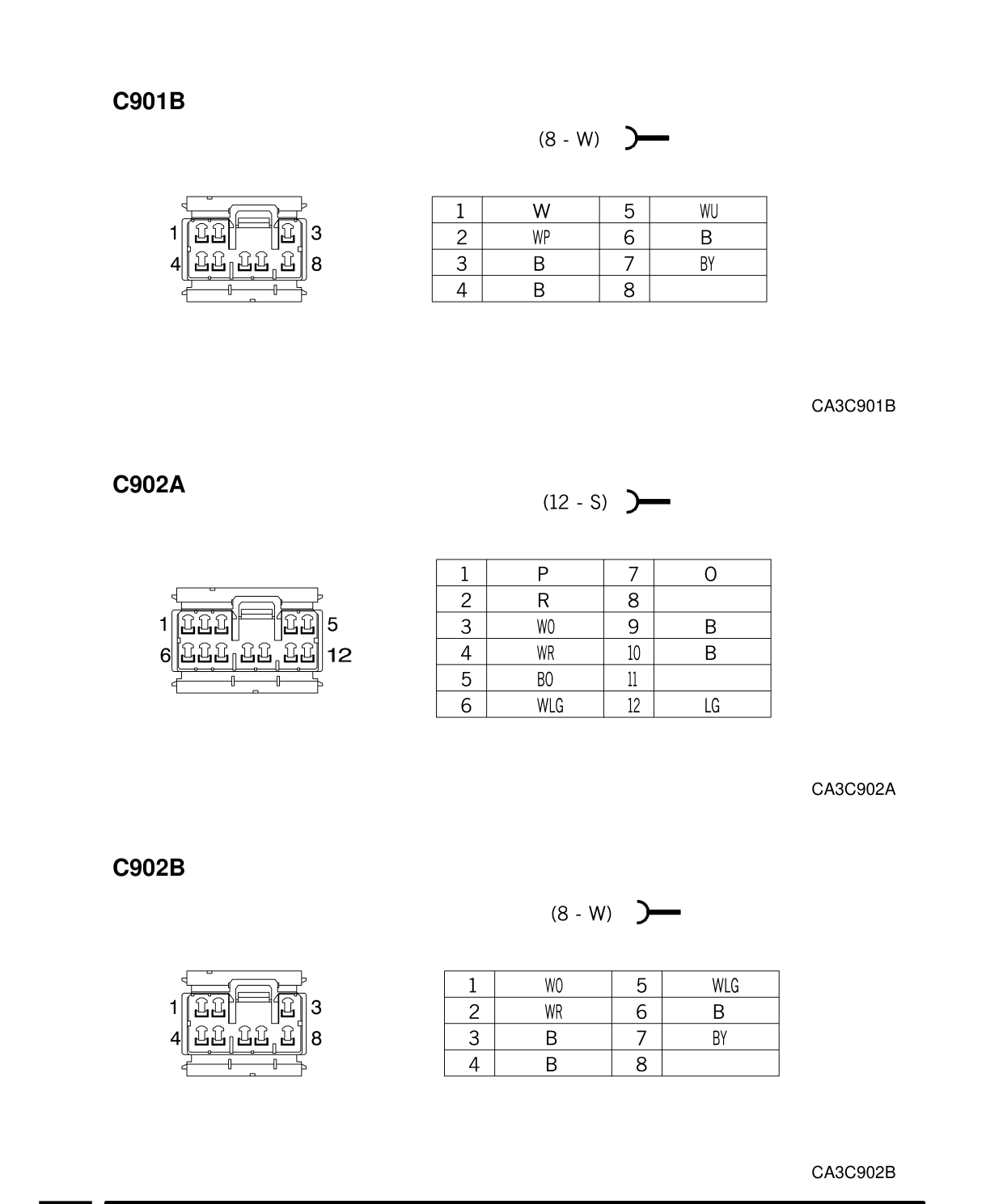 Connector Views – Circuit Diagram