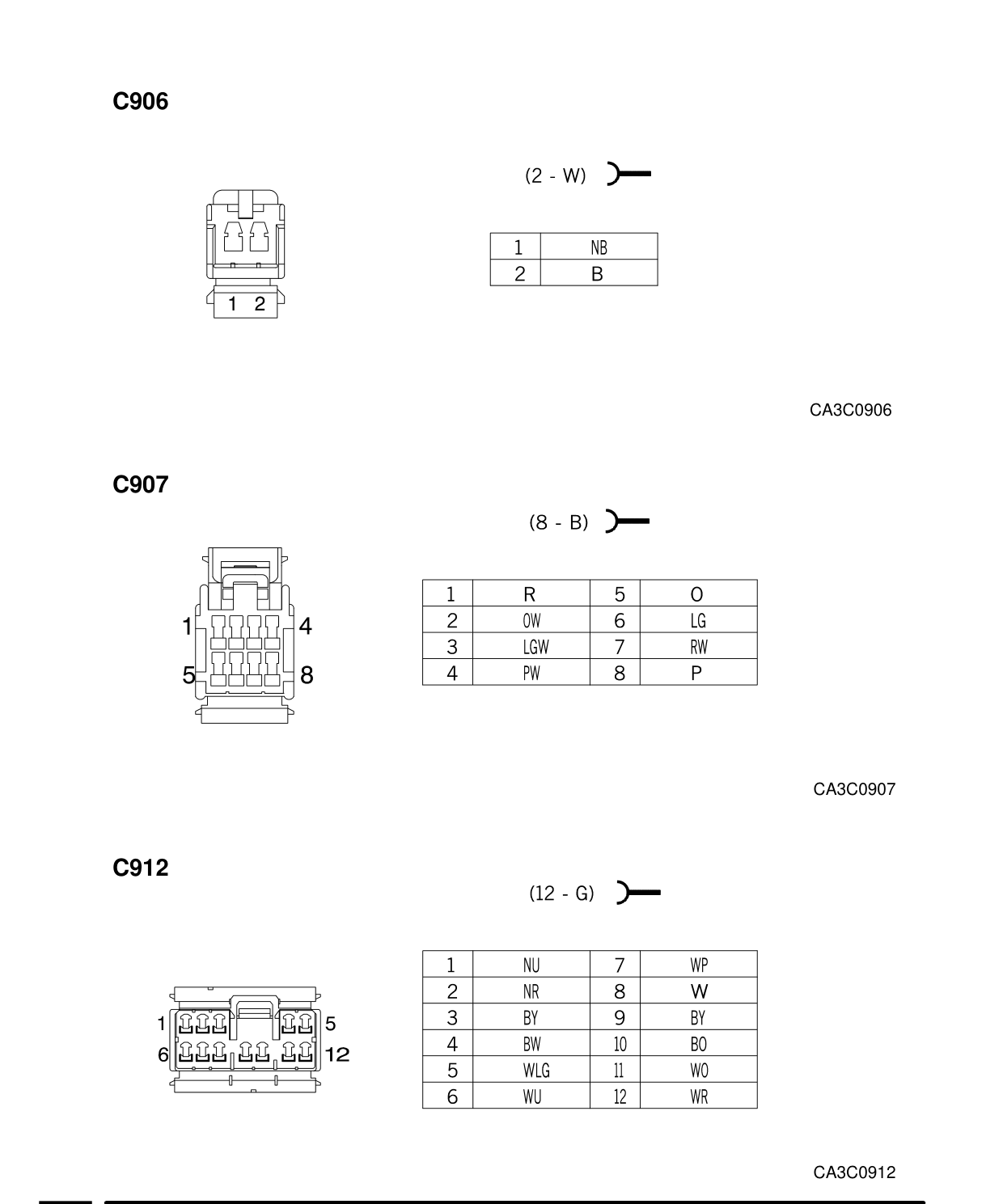 Connector Views – Circuit Diagram