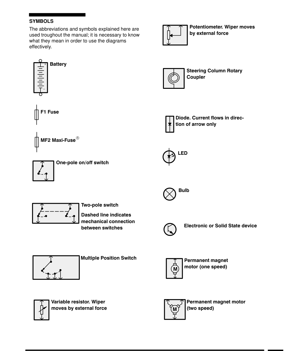 Introduction – Introduction I