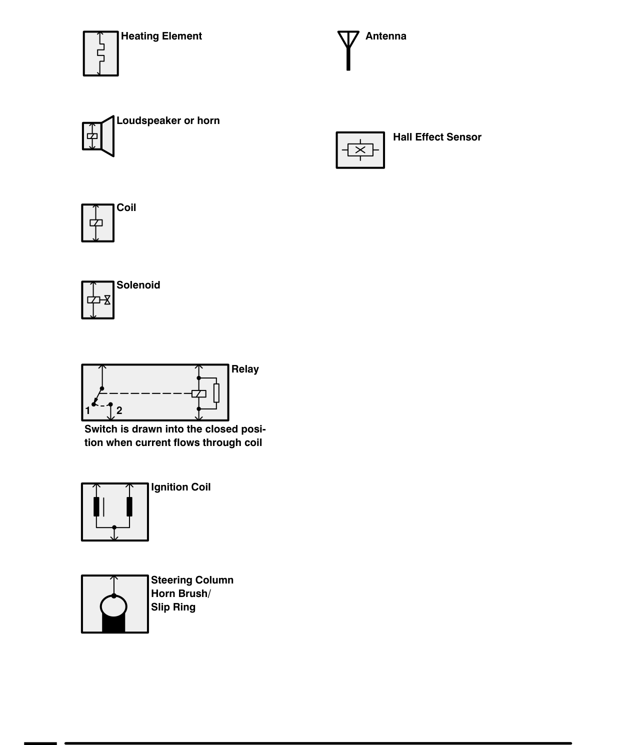 Introduction – I Introduction