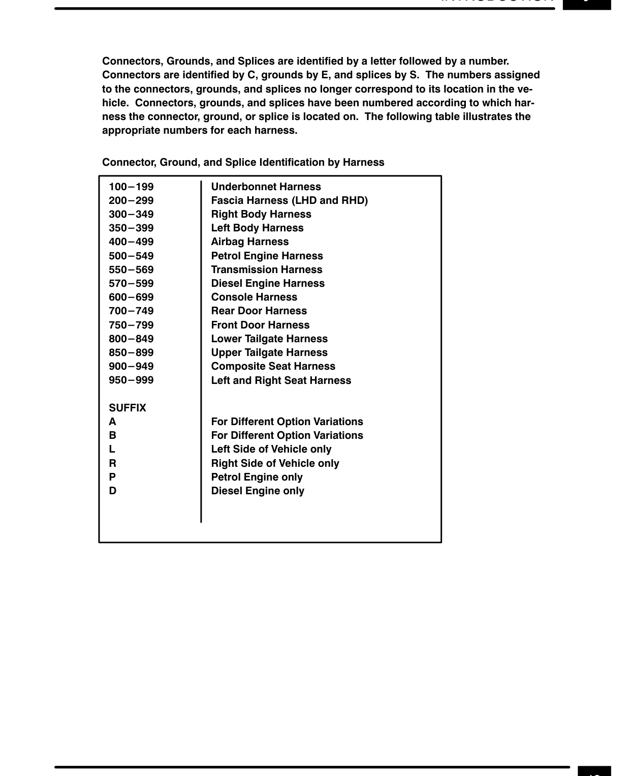 Introduction – Introduction I