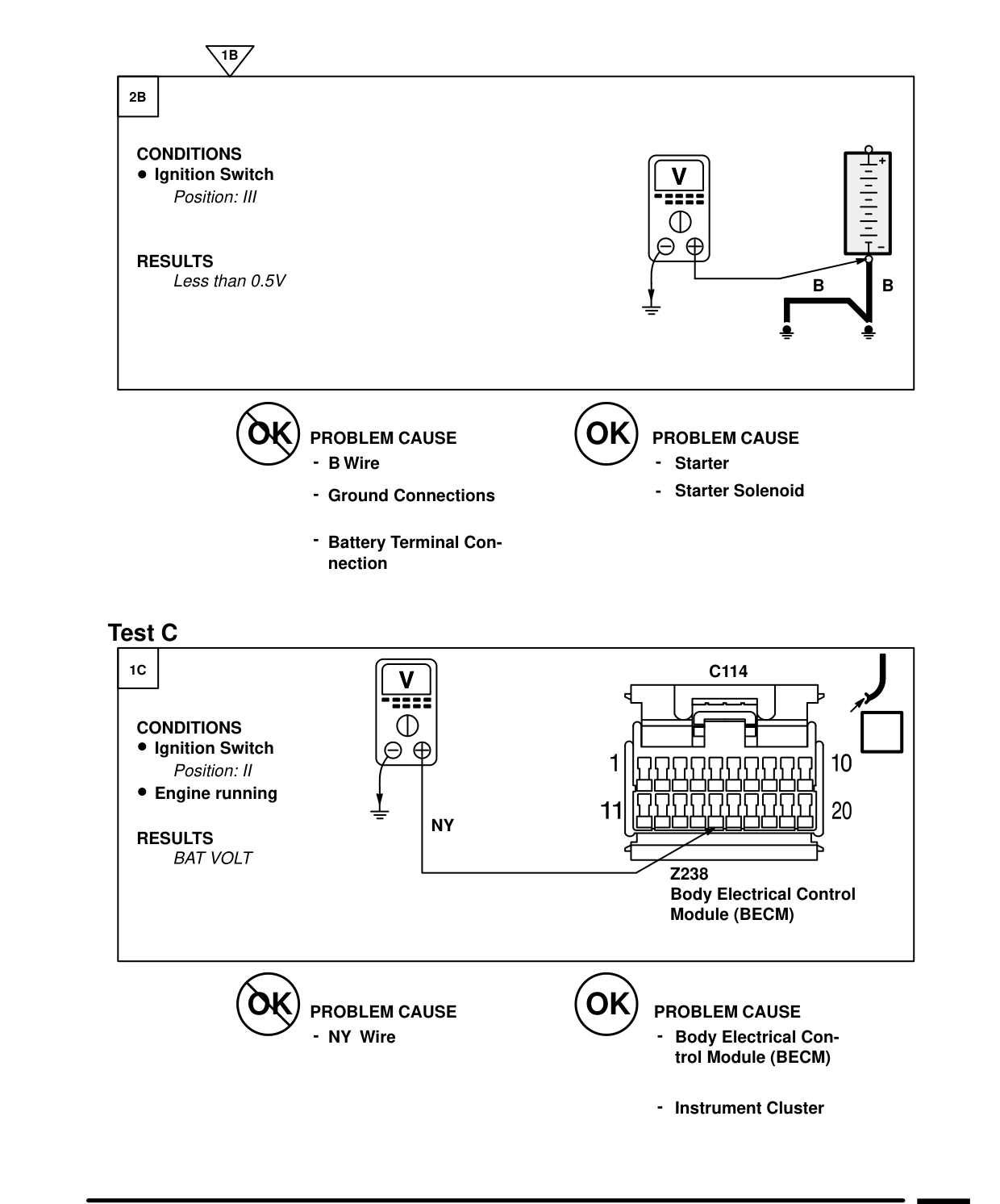 Starting And Charging – Fault Diagnosis