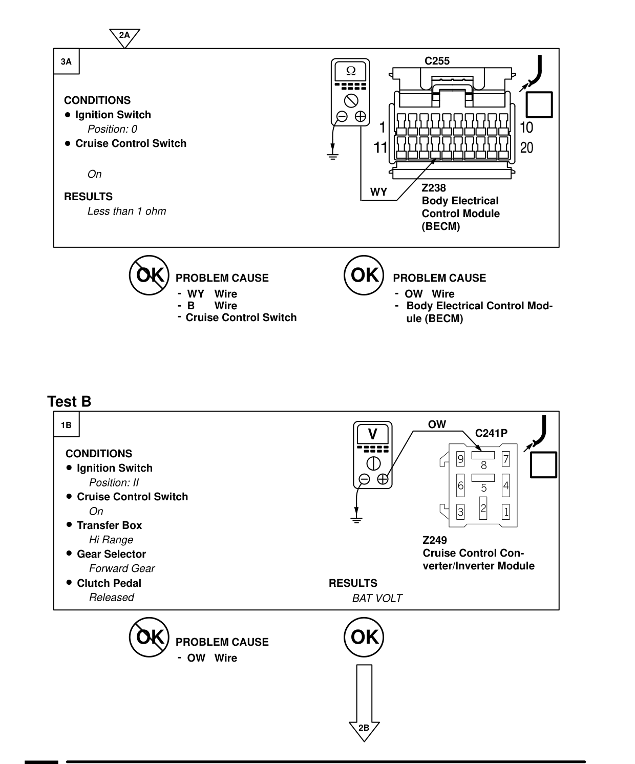 Cruise Control – Fault Diagnosis