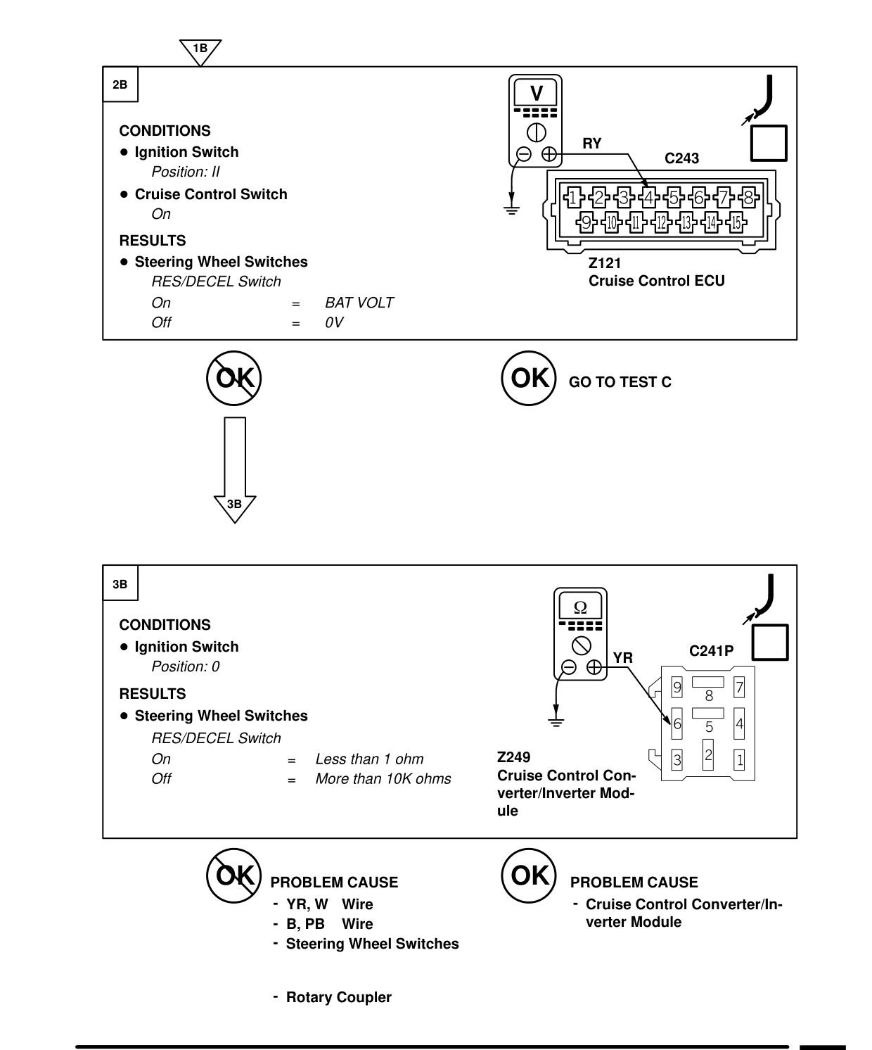 Cruise Control – Fault Diagnosis