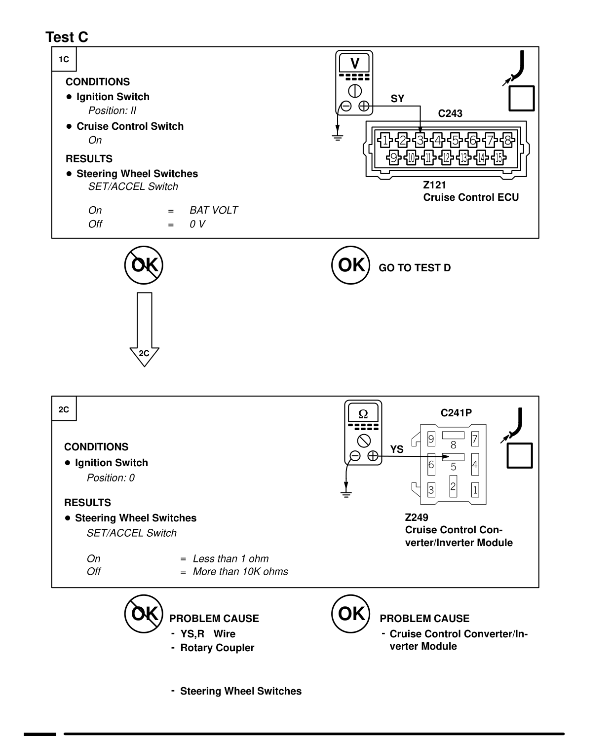 Cruise Control – Fault Diagnosis