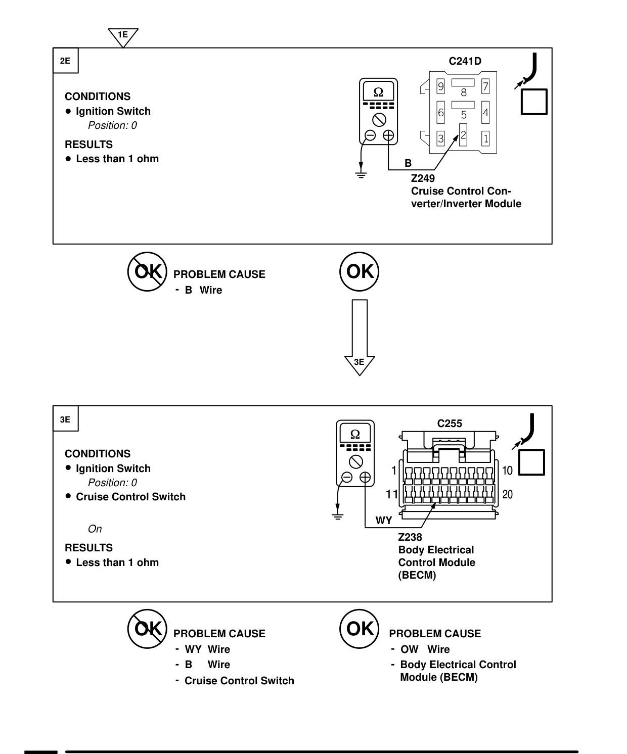 Cruise Control – Fault Diagnosis