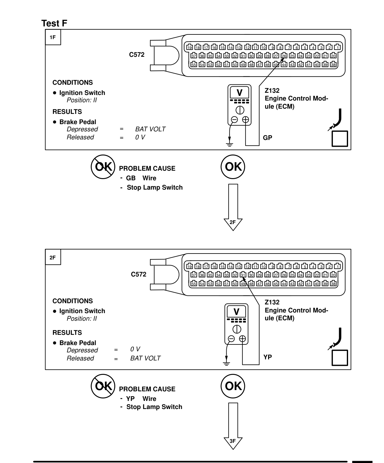 Cruise Control – Fault Diagnosis