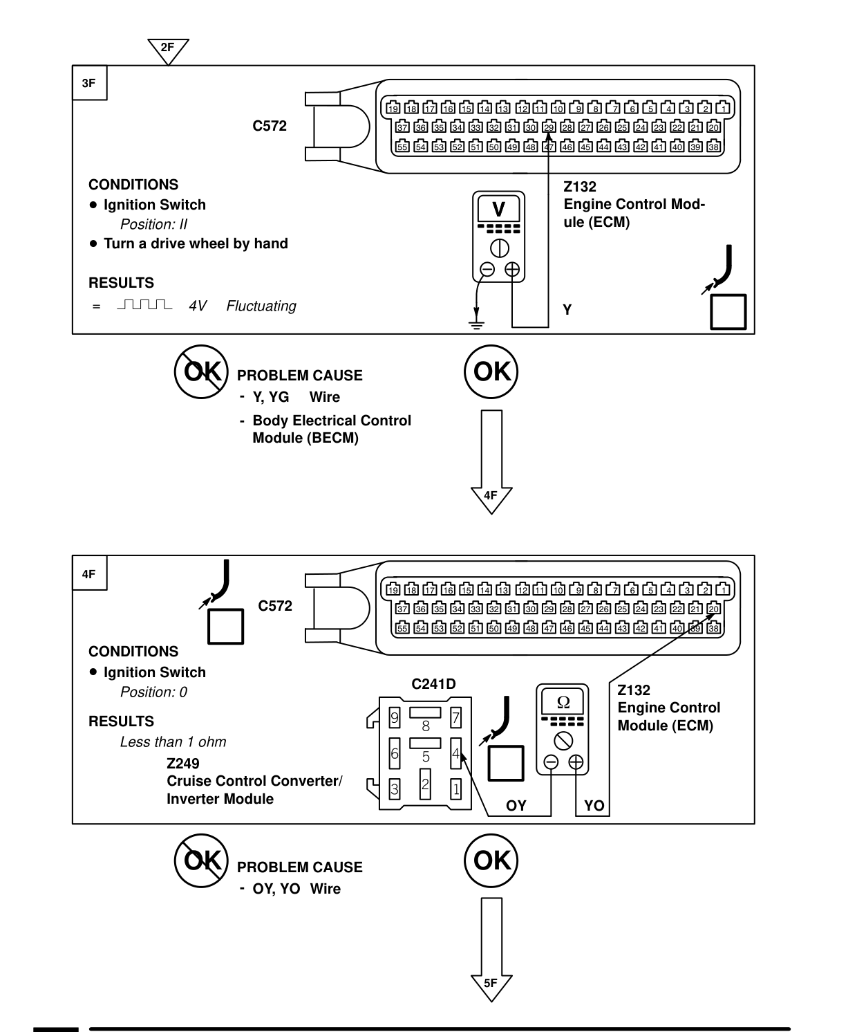 Cruise Control – Fault Diagnosis