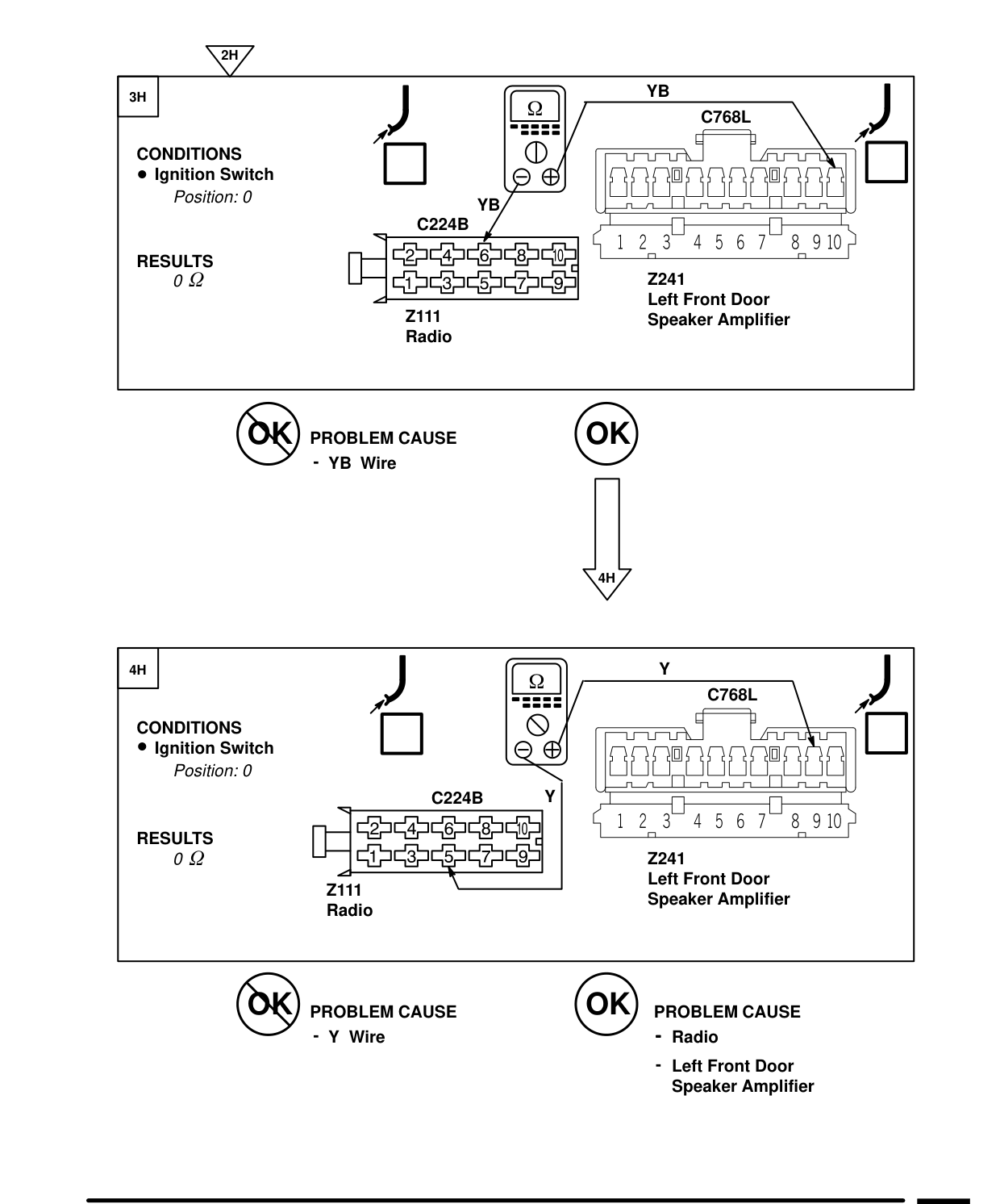 Radio – Fault Diagnosis