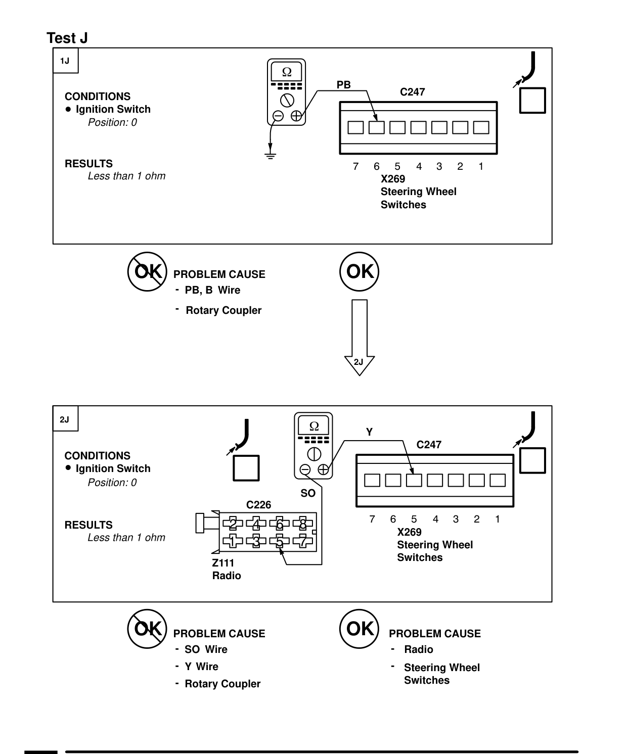 Radio – Fault Diagnosis