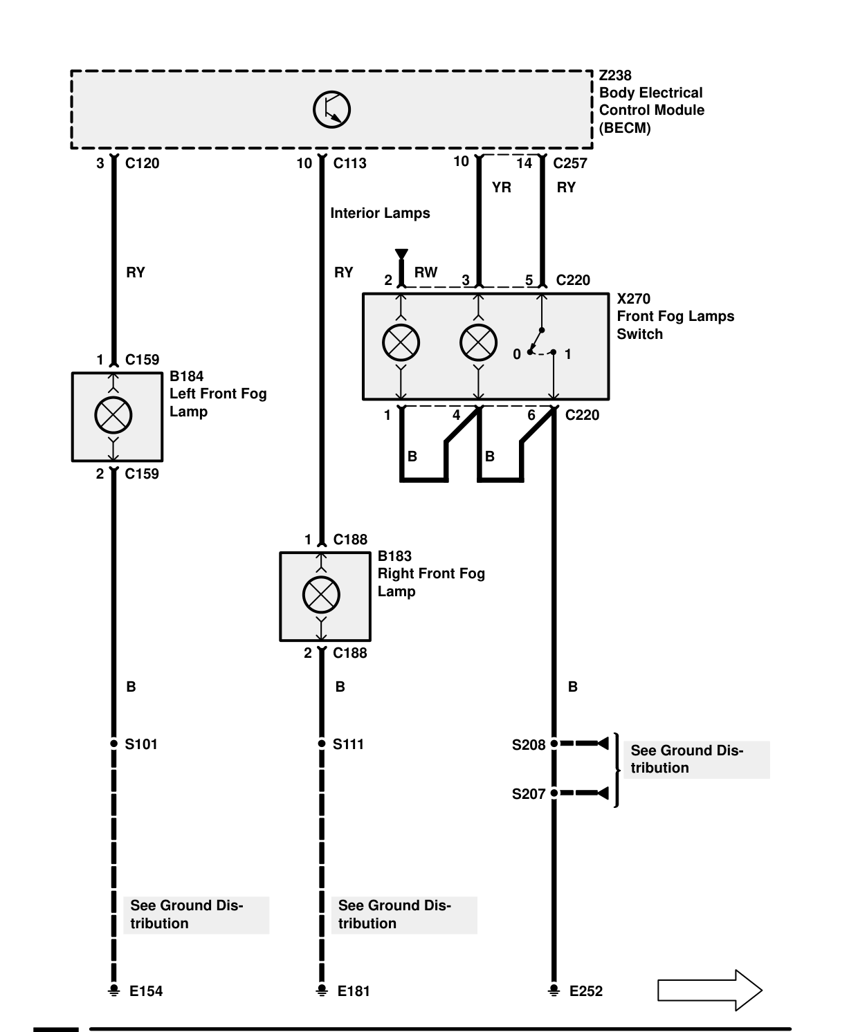 Fog Guard Lamps – Circuit Diagram