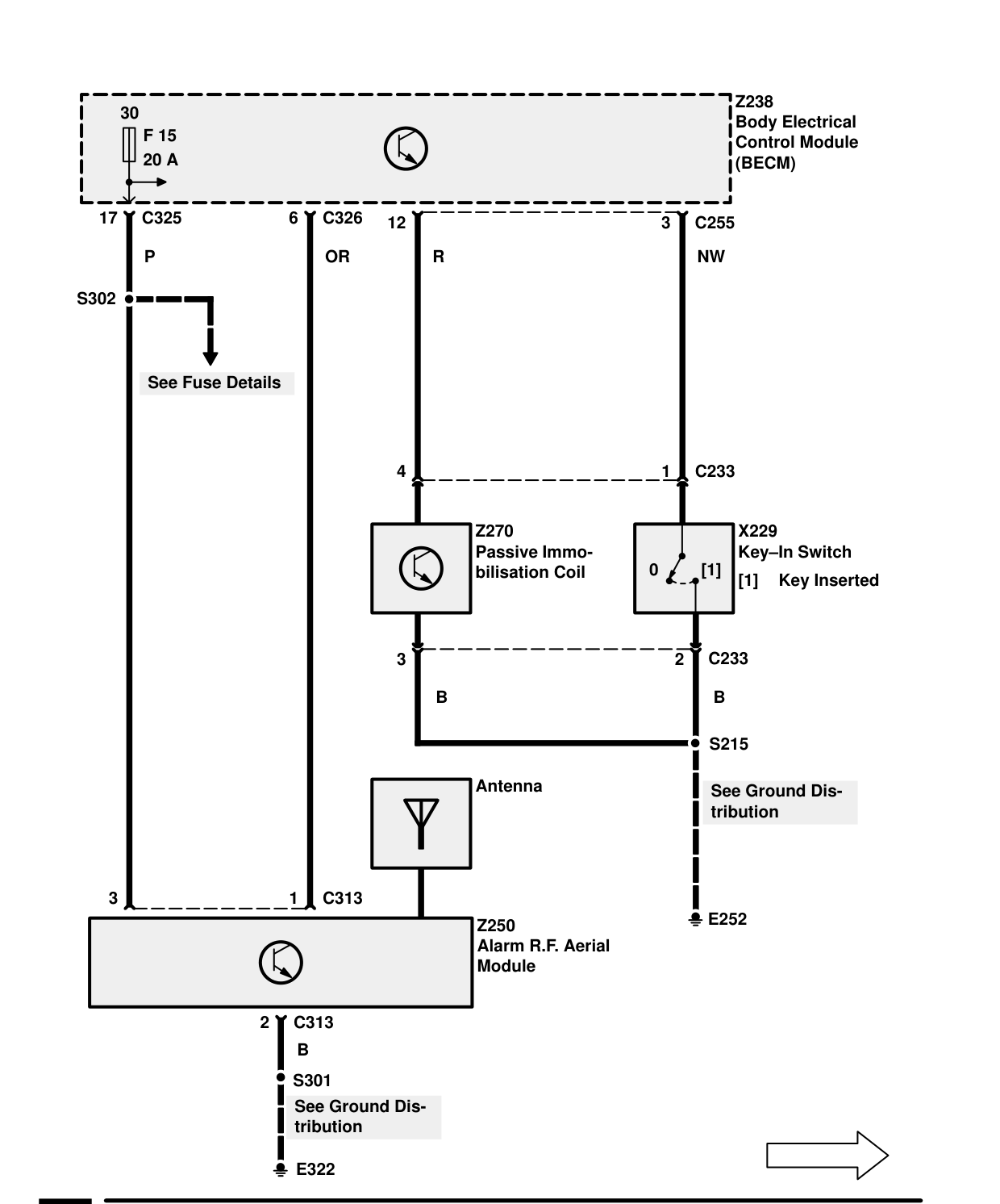Security/Central Locking – Circuit Diagram
