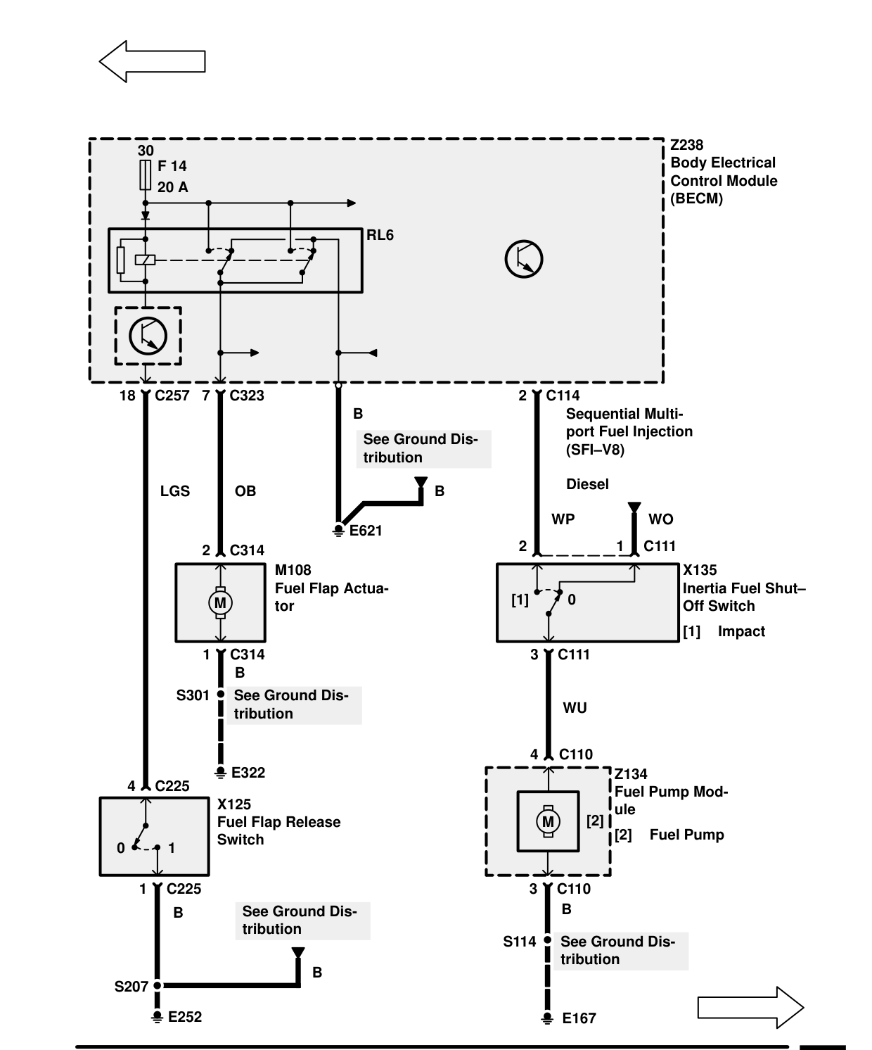 Security/Central Locking – Circuit Diagram
