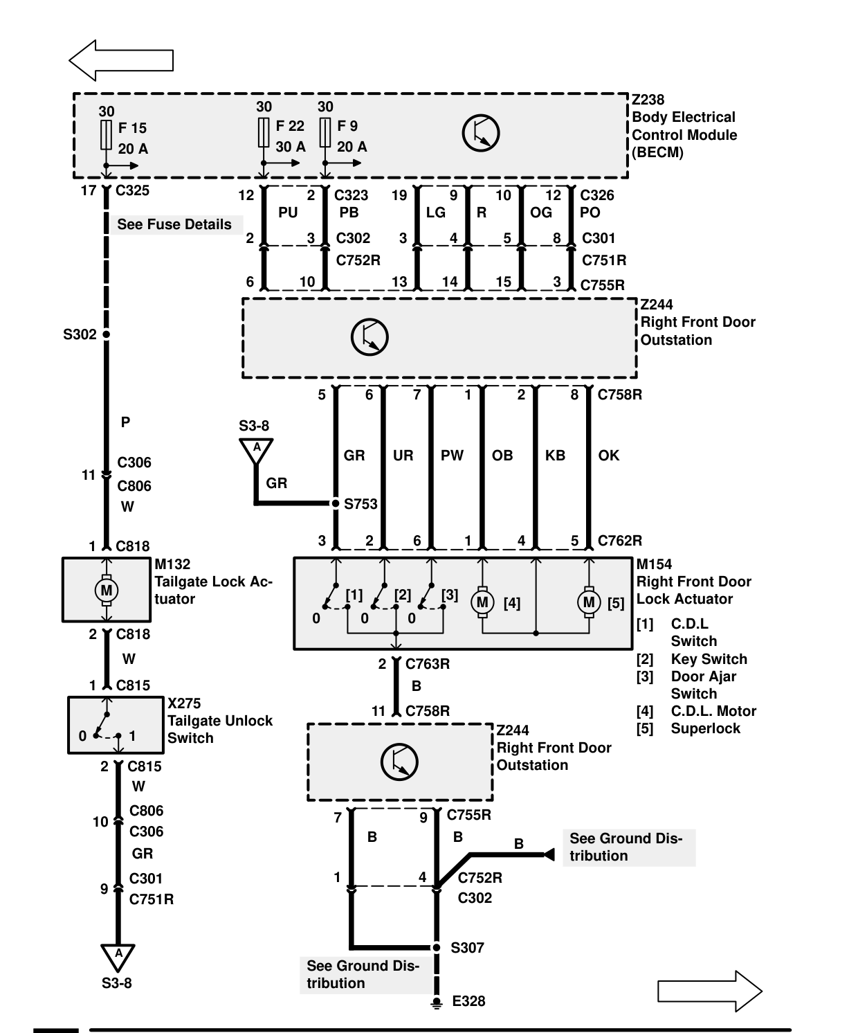 Security/Central Locking – Circuit Diagram