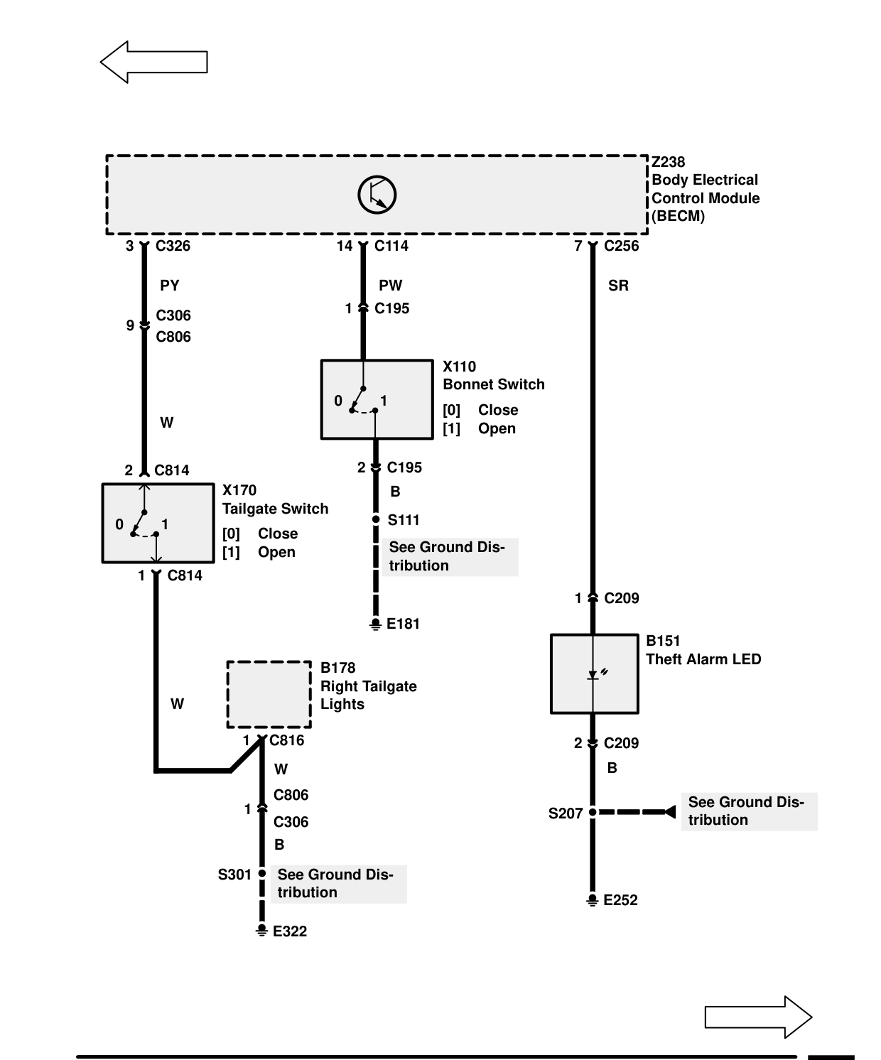 Security/Central Locking – Circuit Diagram