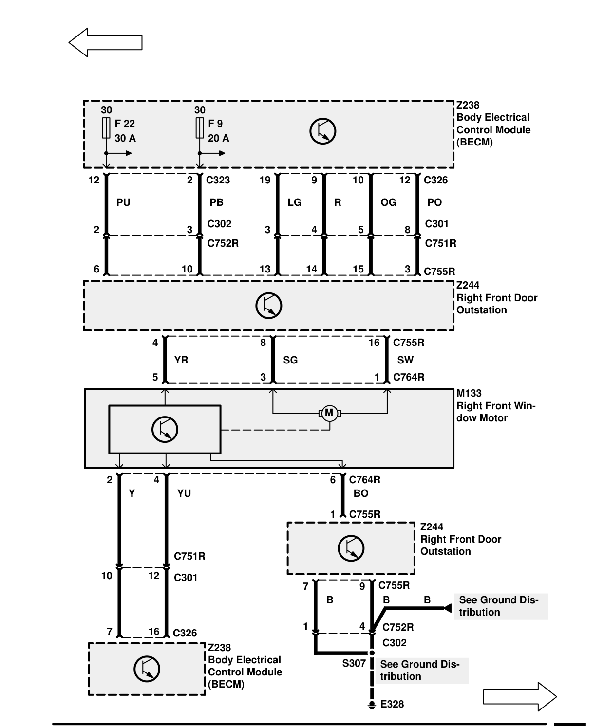 Security/Central Locking – Circuit Diagram