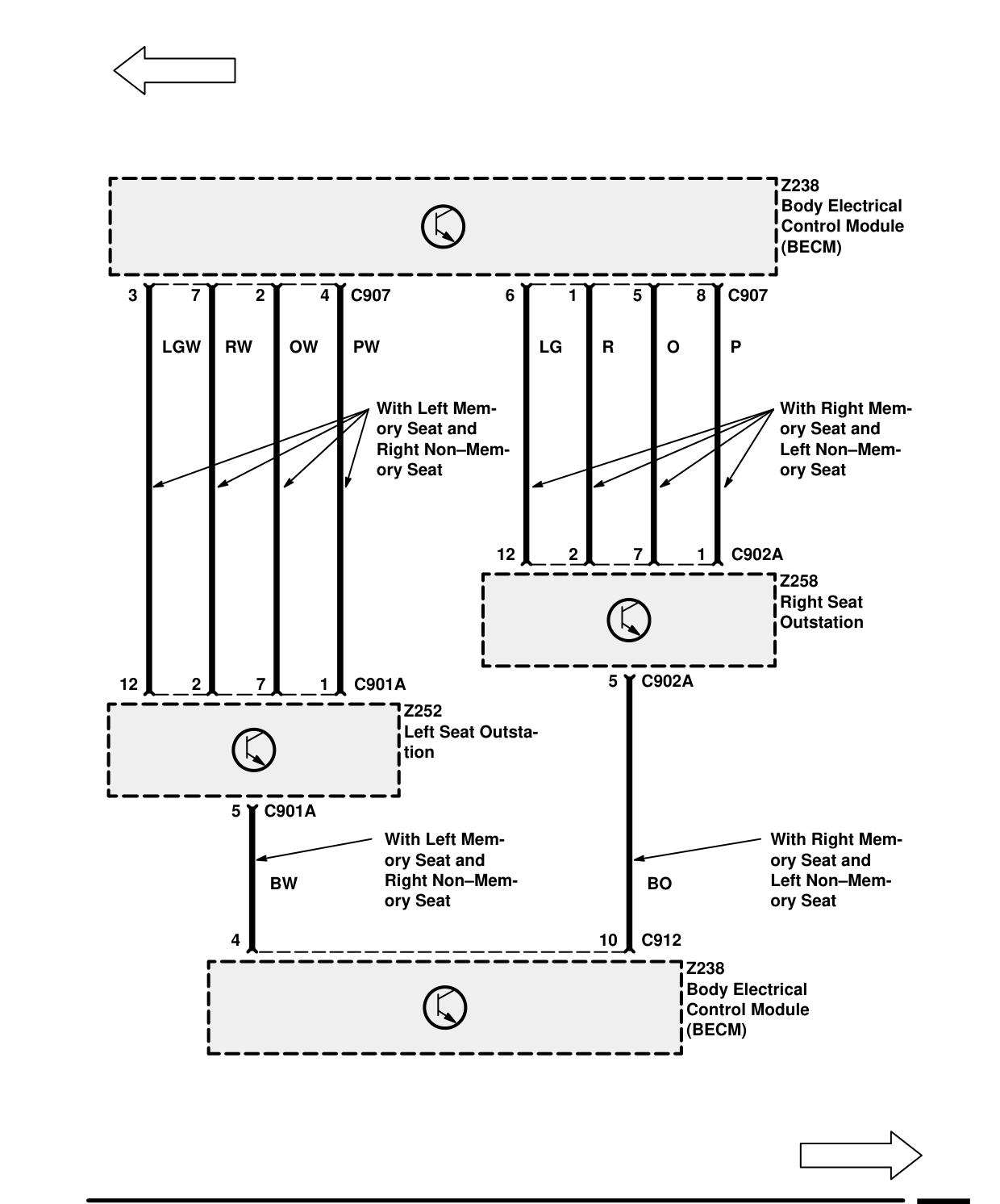 Security/Central Locking – Circuit Diagram