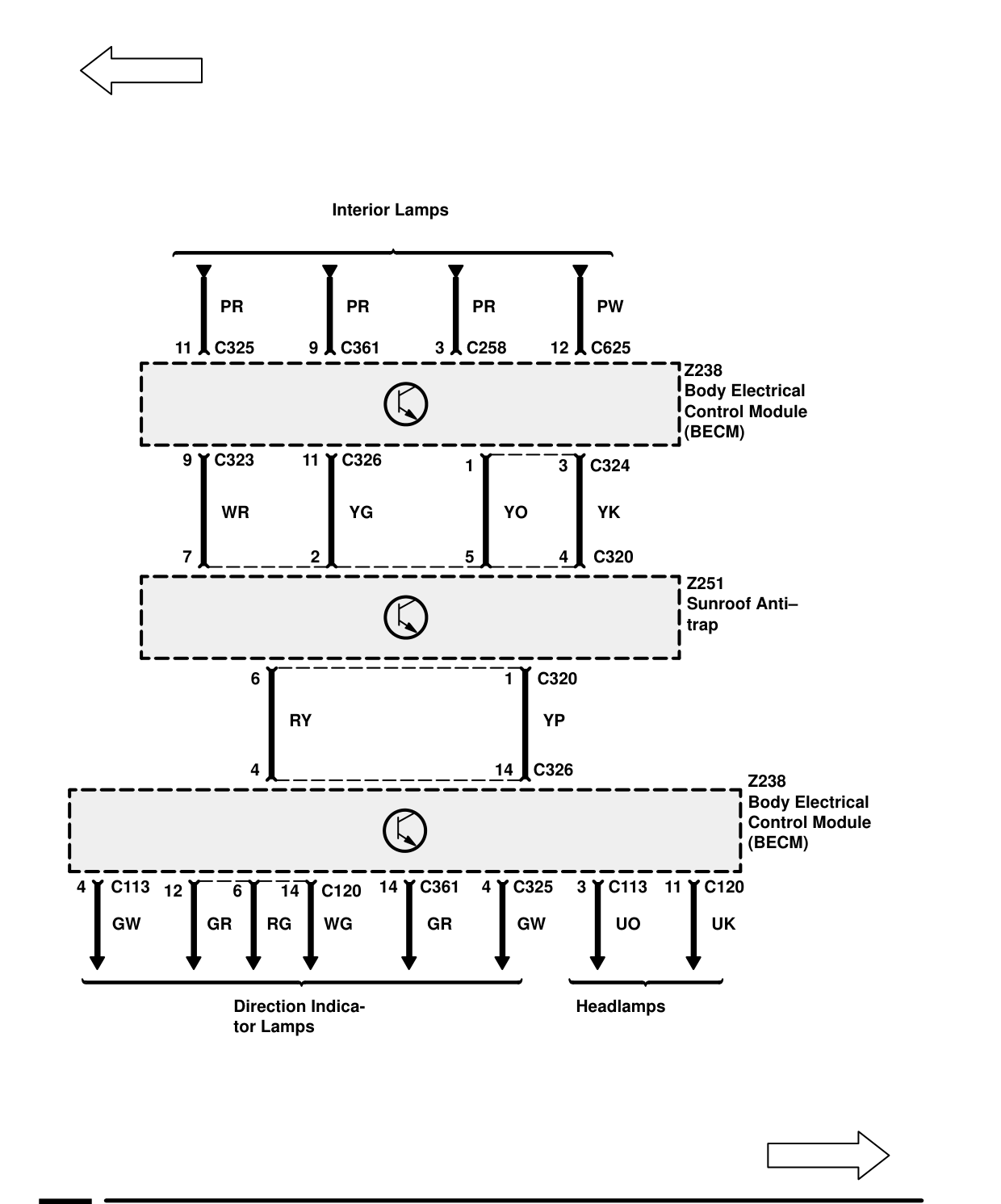 Security/Central Locking – Circuit Diagram