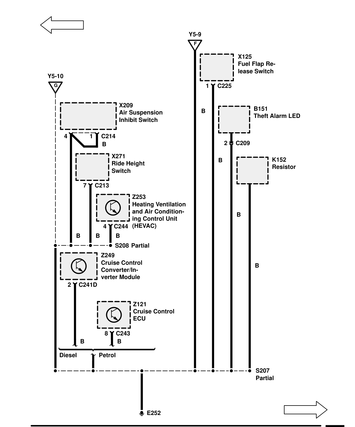 Ground Distribution – Circuit Diagram