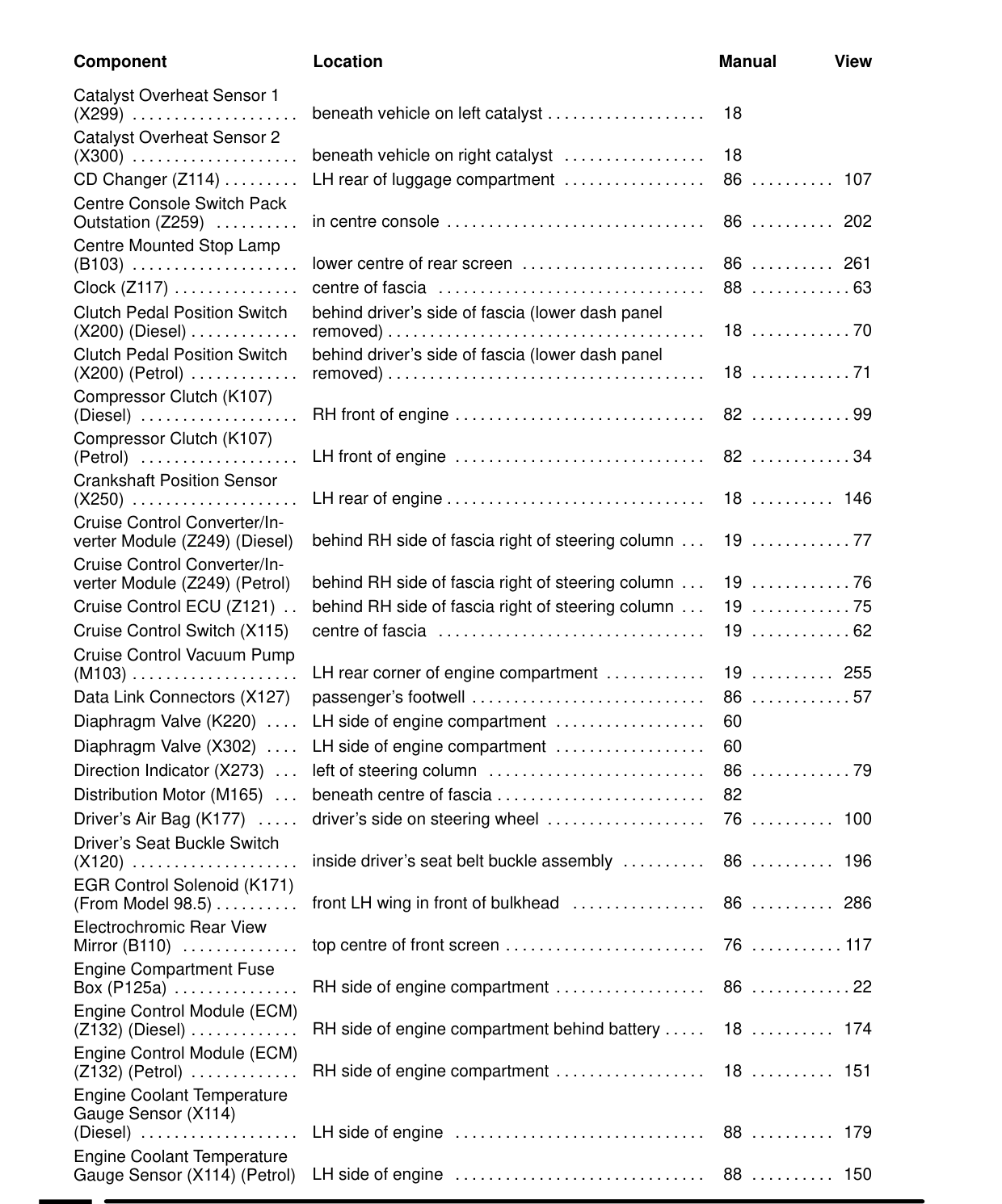 Component Location Table – Rev: 07/98