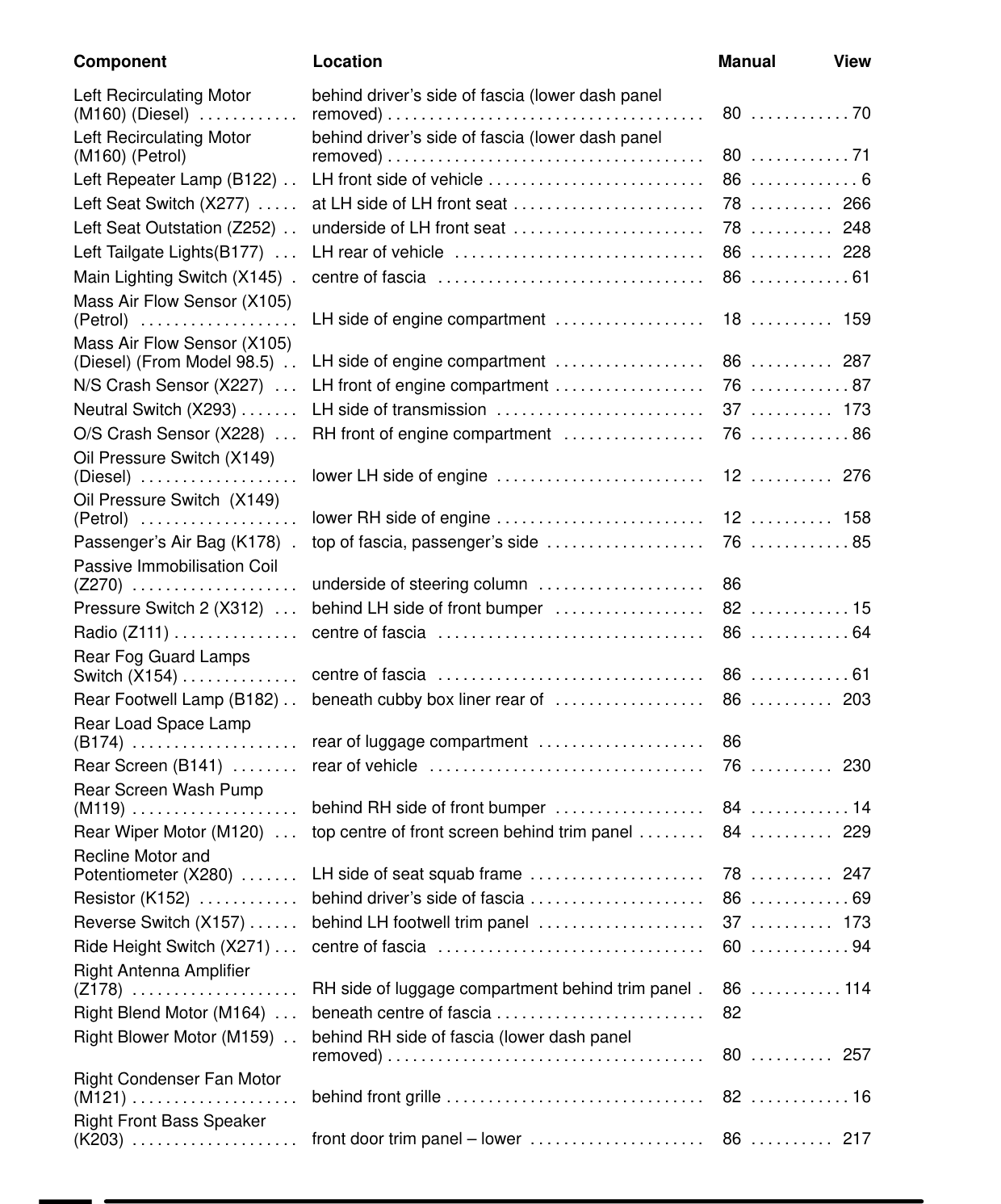 Component Location Table – Rev: 07/98