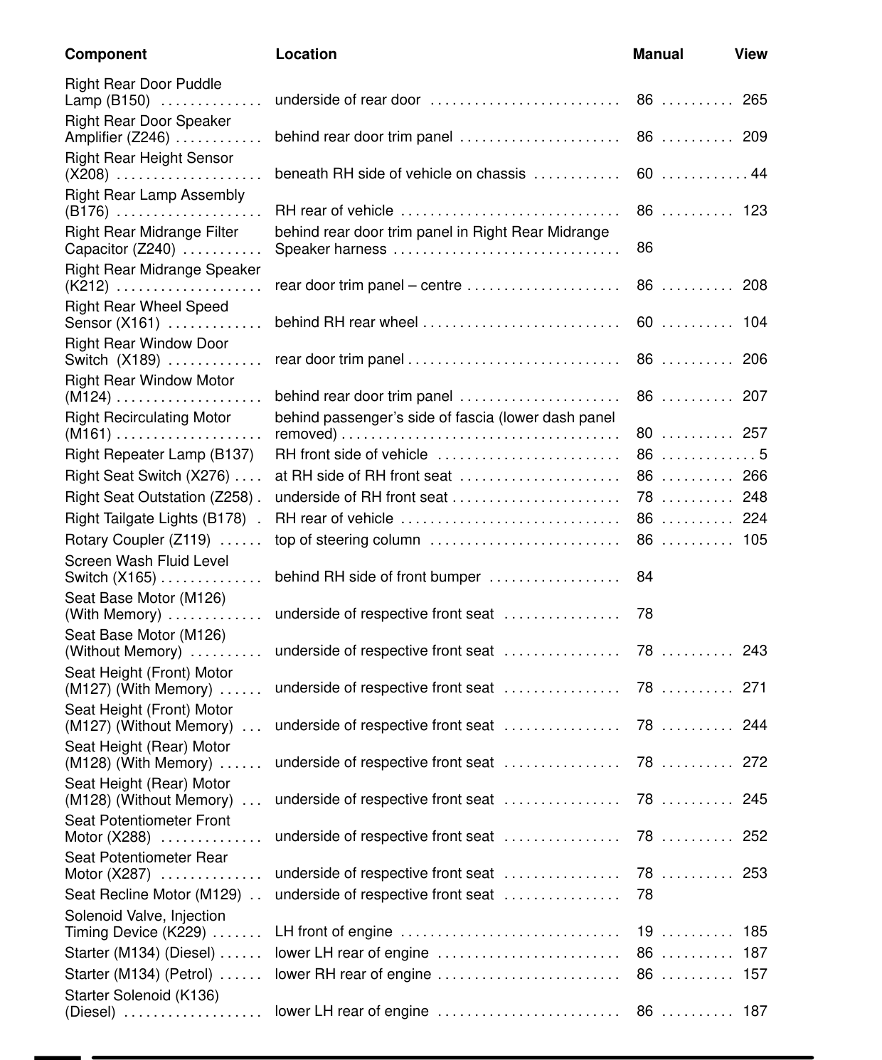 Component Location Table – Rev: 07/98