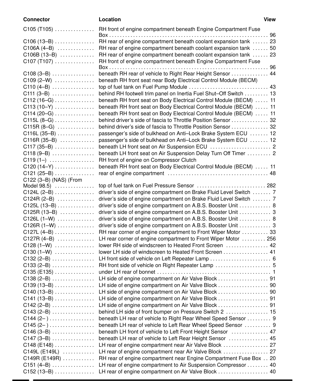 Component Location Table – Rev: 07/98